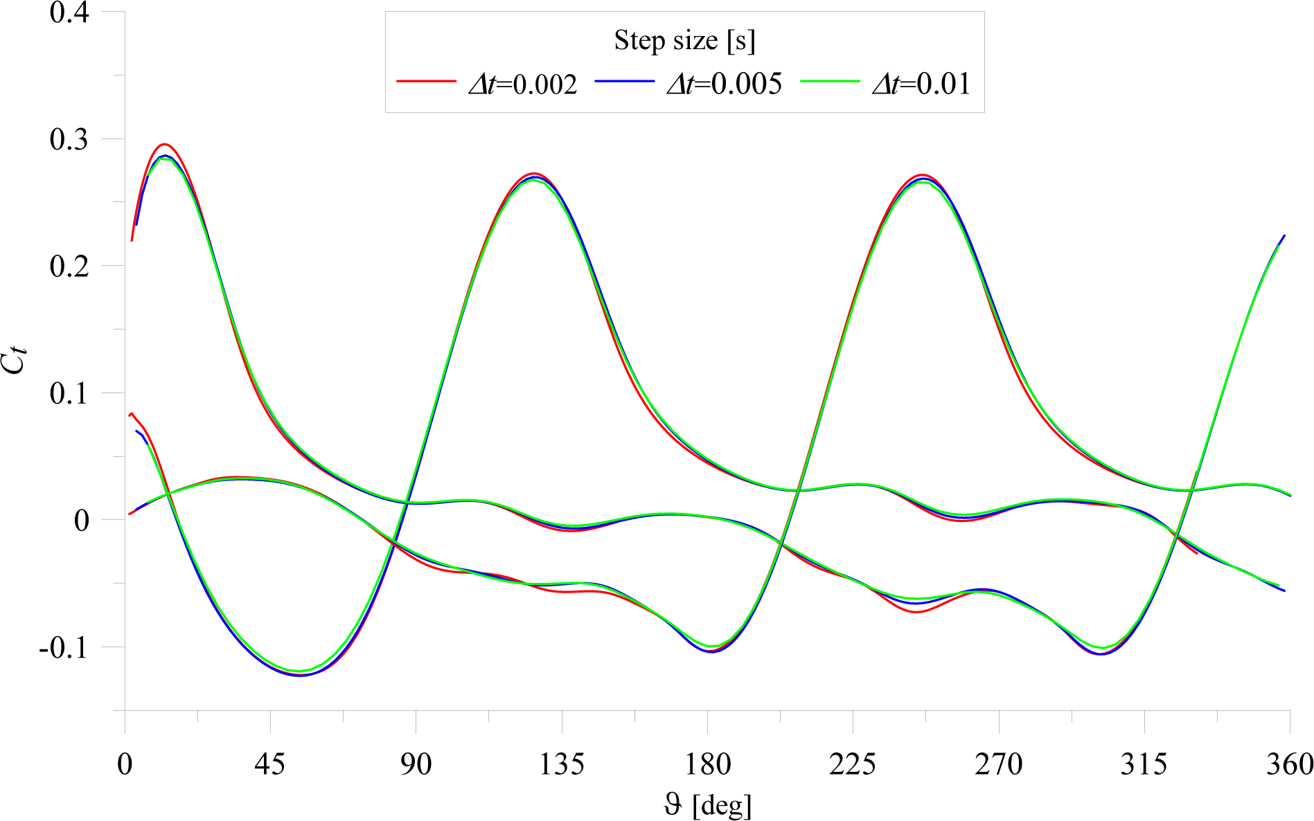 Energies 08 03013f11 1024