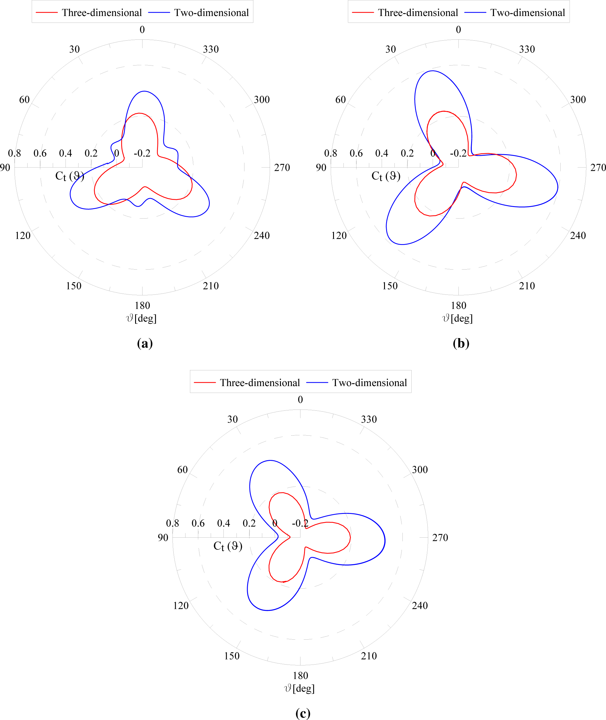 Energies 08 03013f12 1024