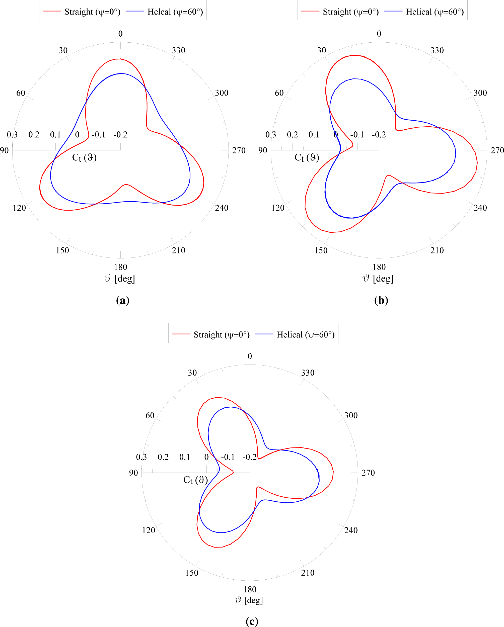Energies 08 03013f13 1024