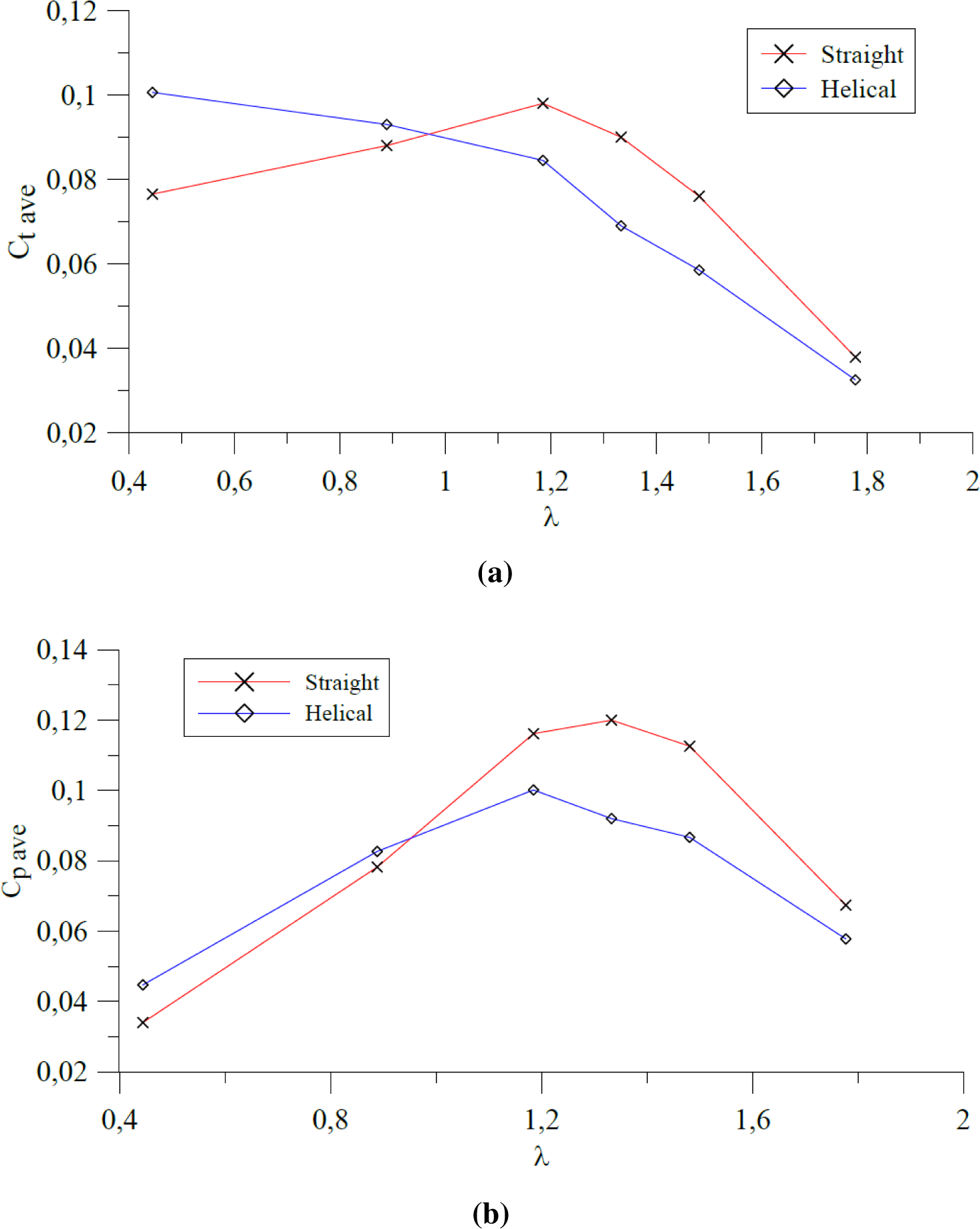 Energies 08 03013f15 1024