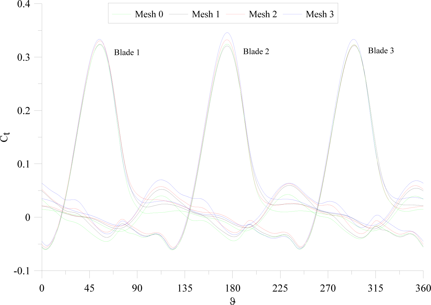 Energies 08 03013f3 1024