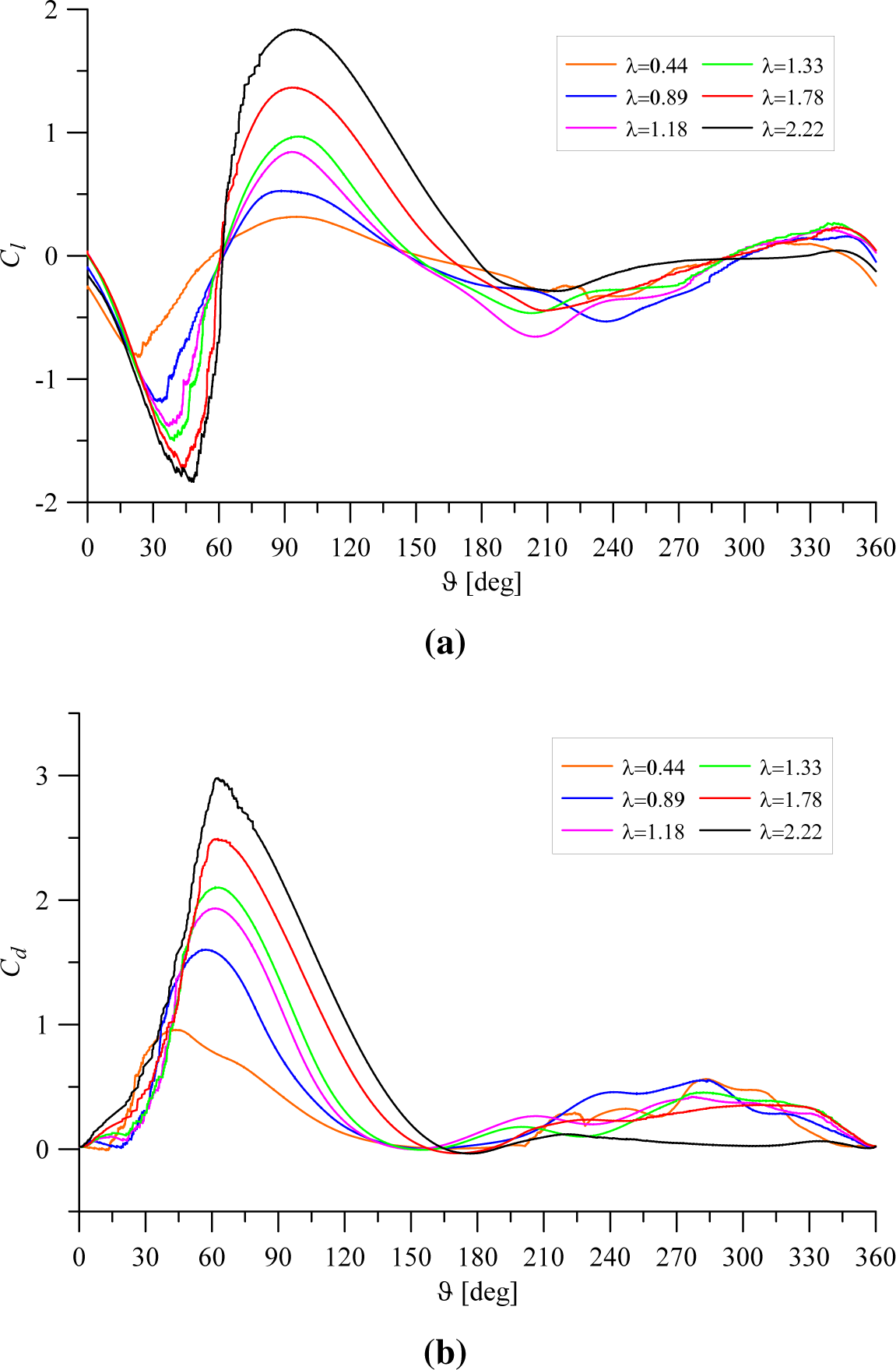Energies 08 03013f5 1024