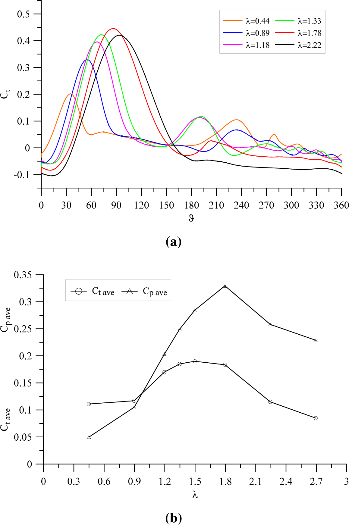 Energies 08 03013f6 1024