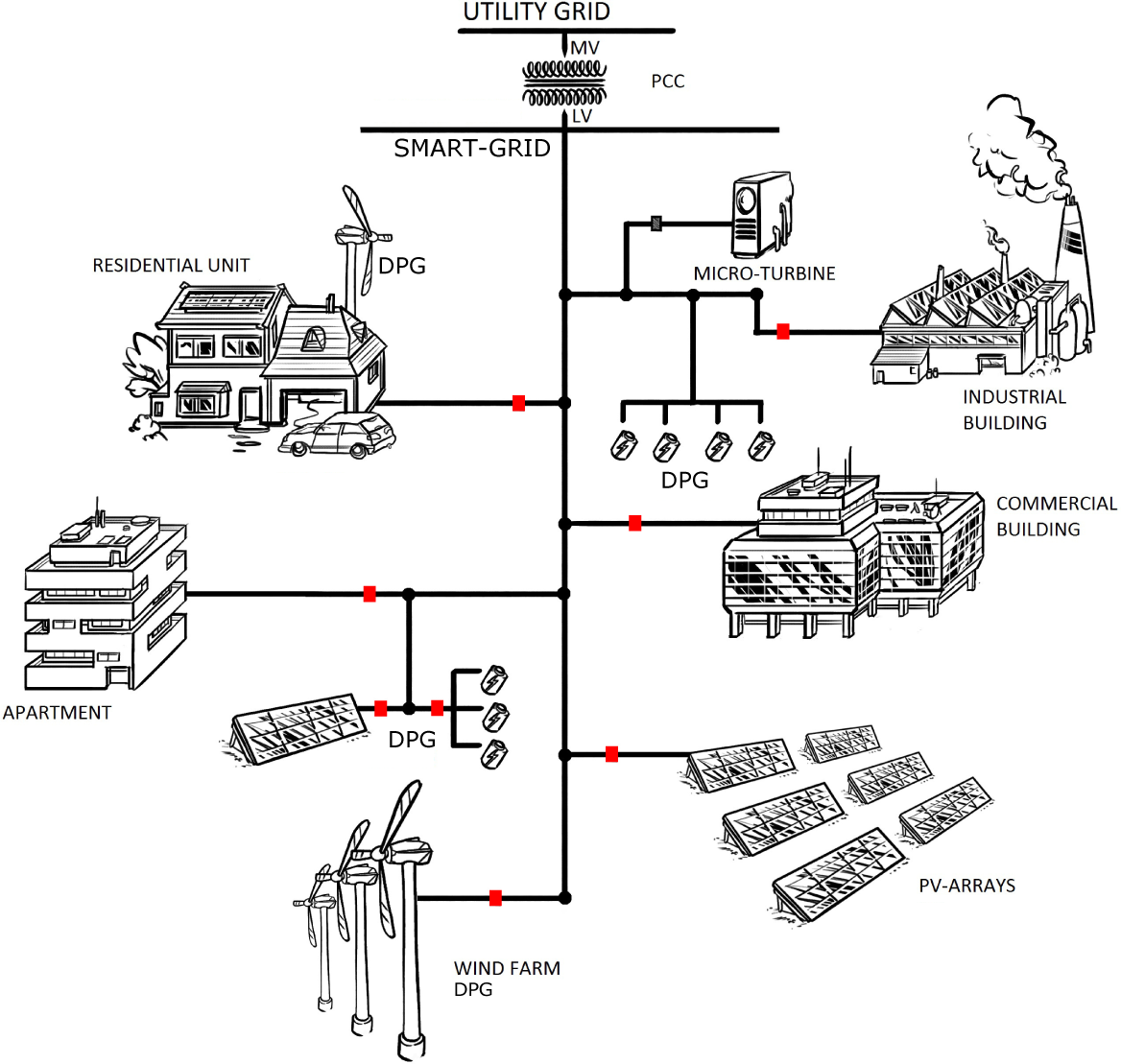 Energies 08 03034f1 1024