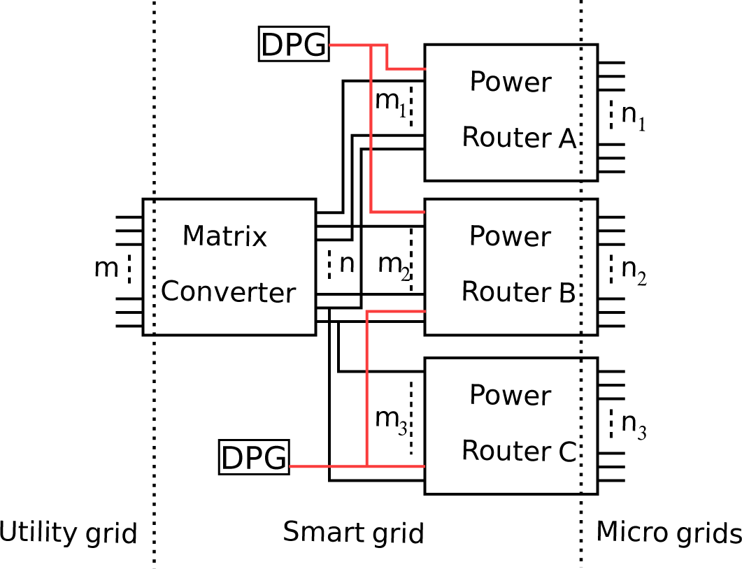 Energies 08 03034f2 1024