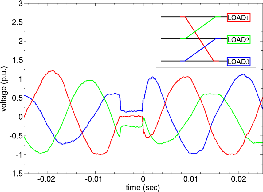 Energies 08 03034f9 1024