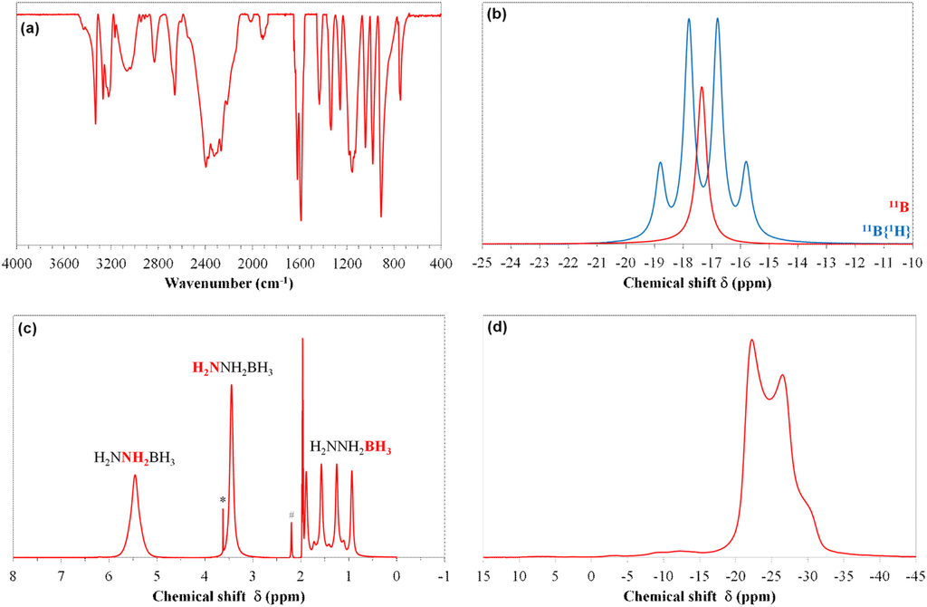 Energies Free Full Text Hydrazine Borane And Hydrazinidoboranes As Chemical Hydrogen Storage Materials Html