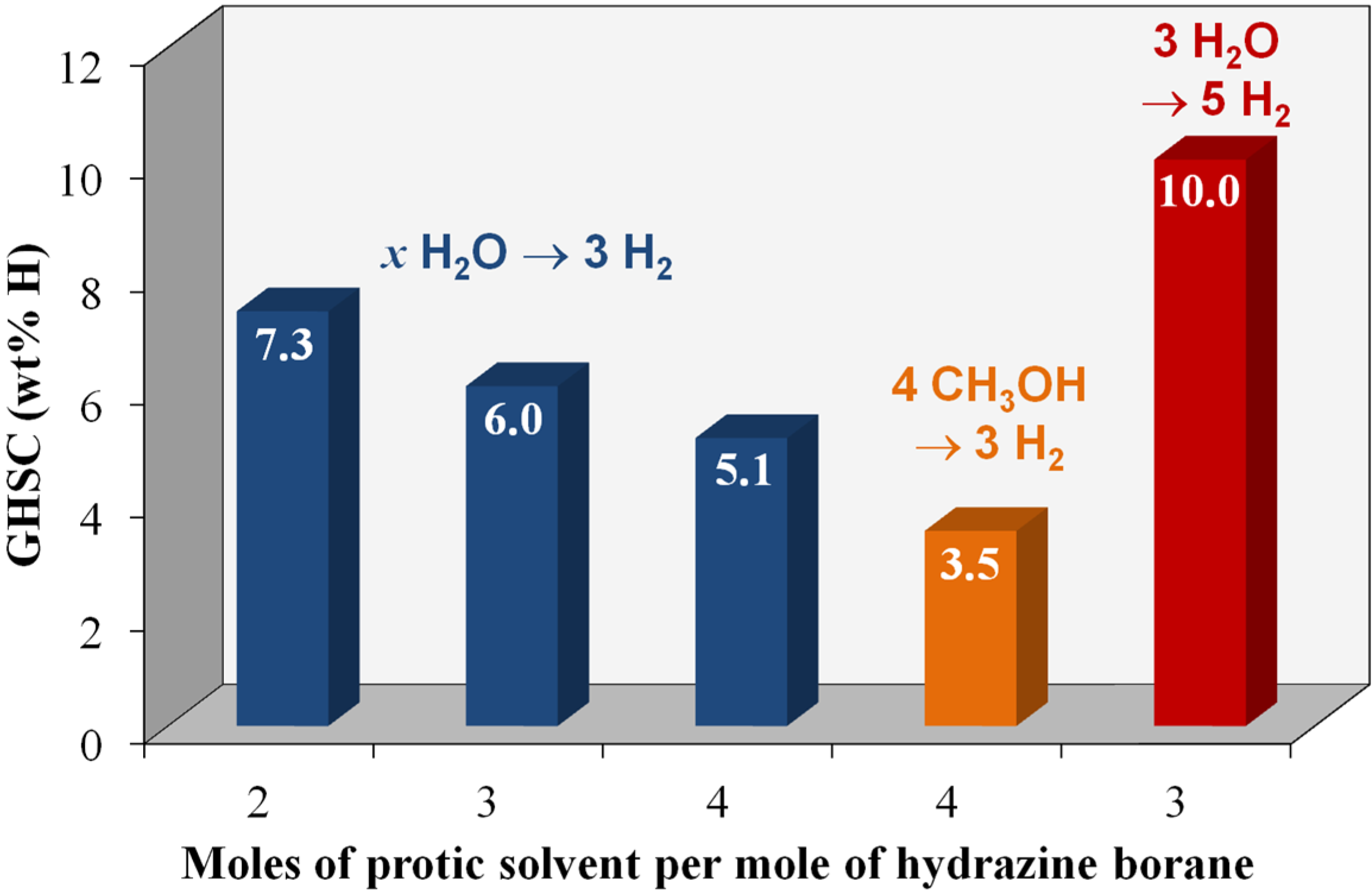 Energies 08 03118 g003