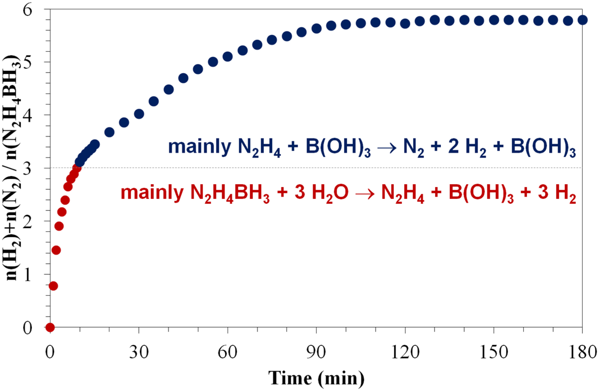 Energies 08 03118 g004