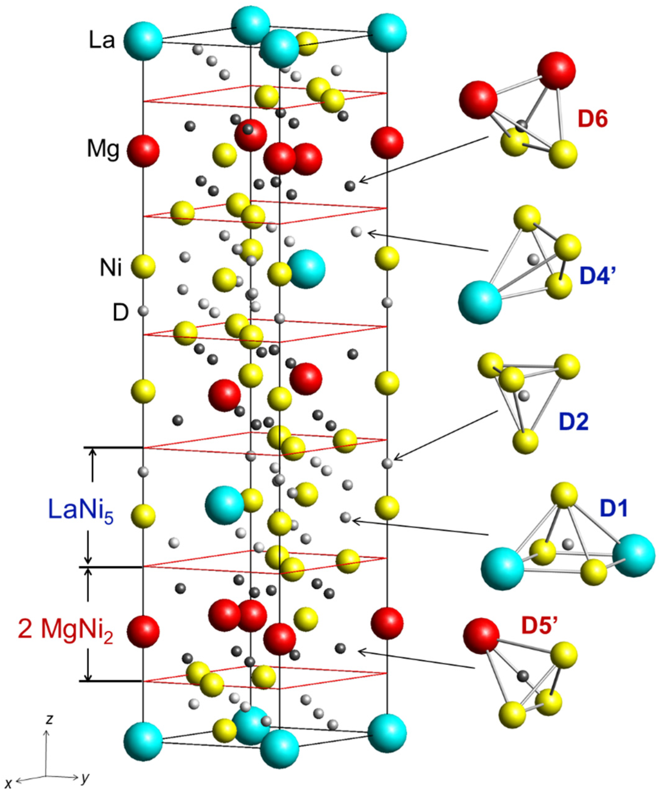 Energies 08 03198 g005