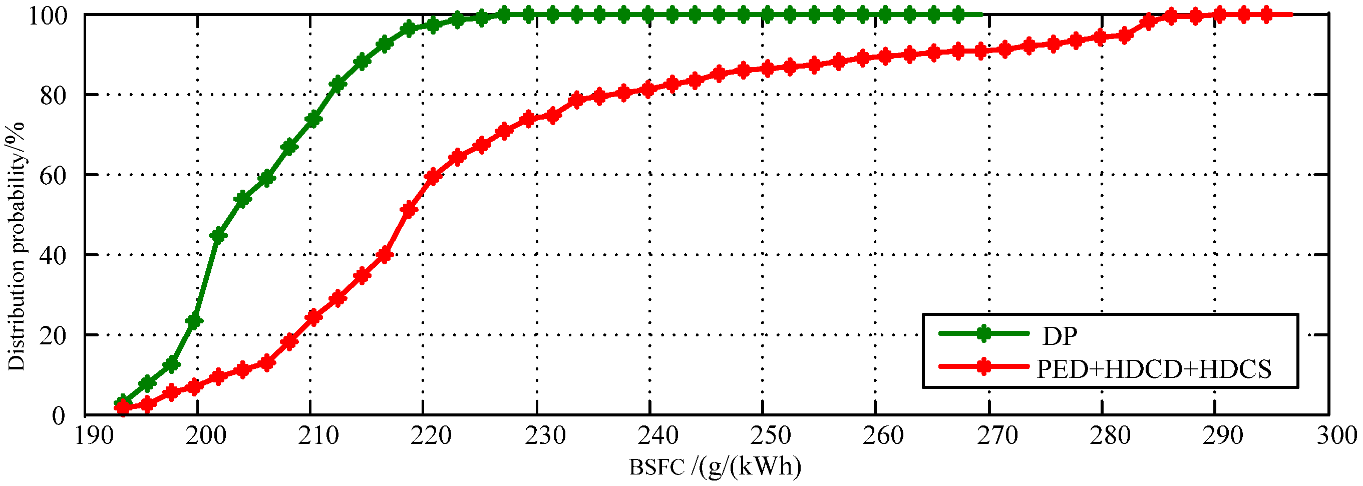 Energies 08 03225 g022 1024