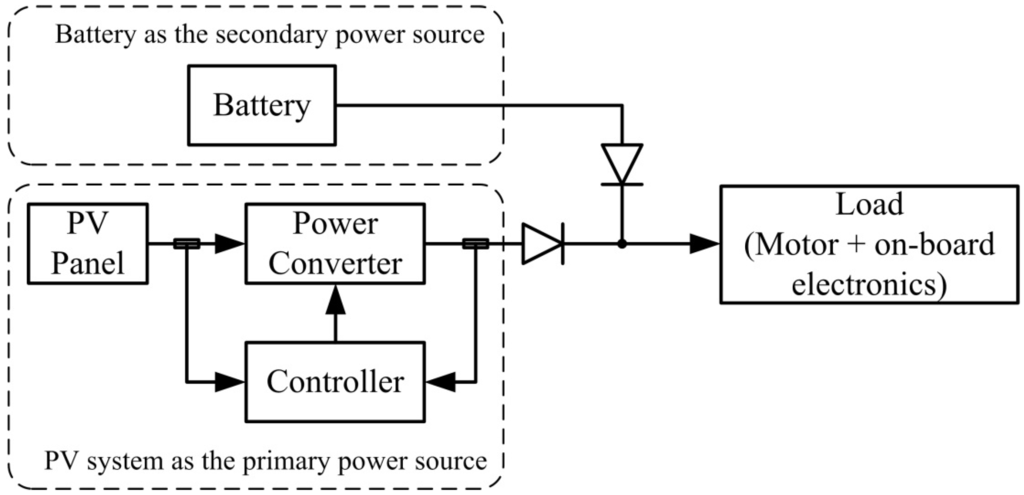 Hybrid Performance Method >> Energies | Free Full-Text | Fuzzy Controller for a Voltage-Regulated Solar-Powered MPPT System ... Hybrid Performance Method >> Energies | Free Full-Text | Fuzzy Controller for a Voltage-Regulated Solar-Powered MPPT System ...