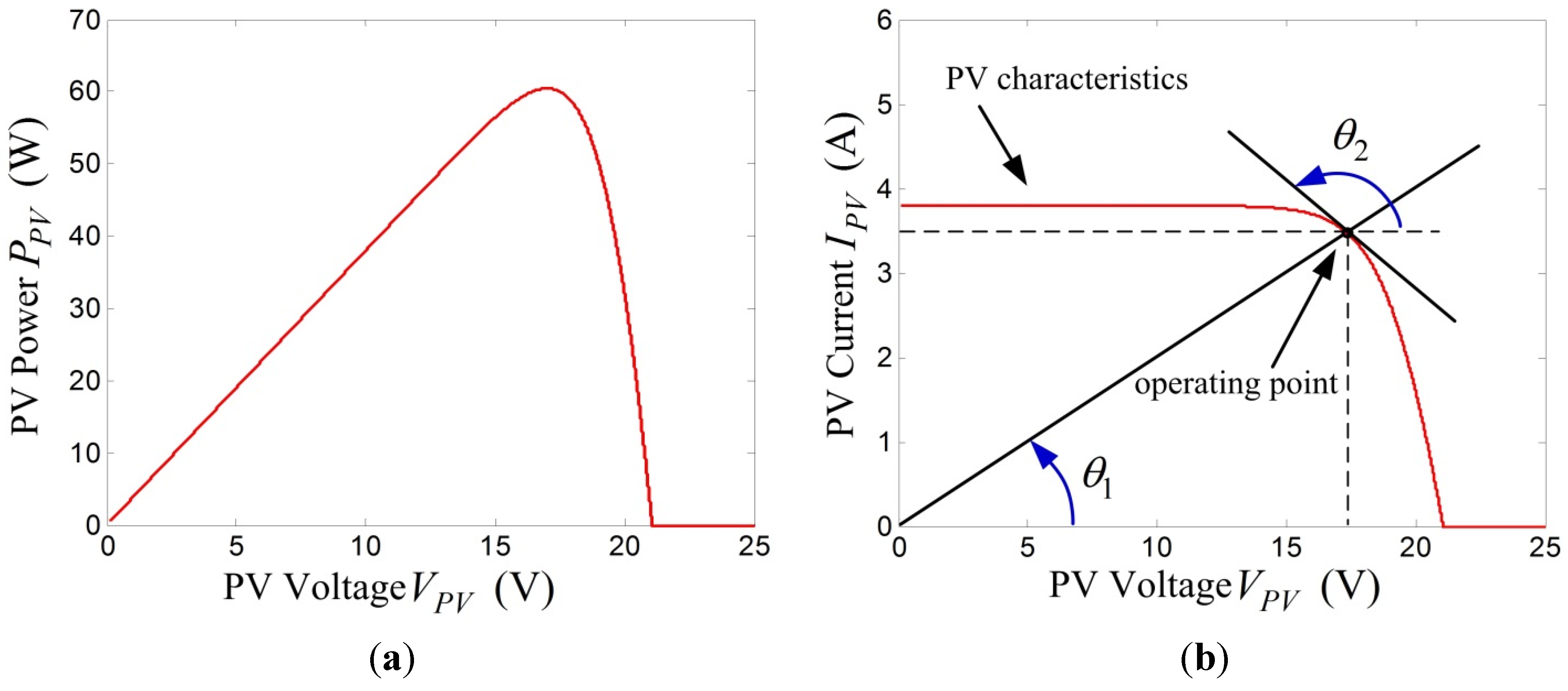 Energies 08 03292 g003 1024