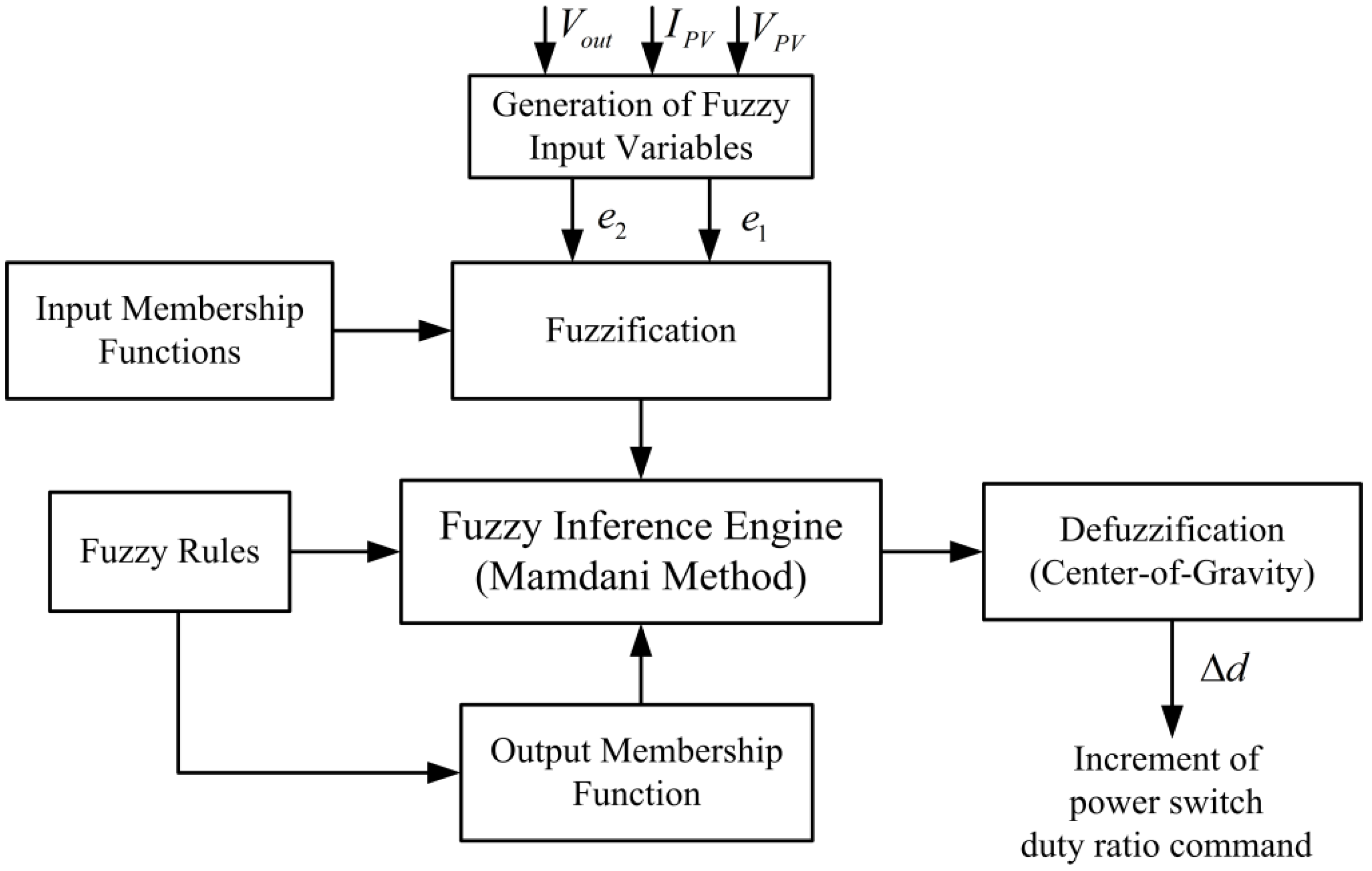 Energies 08 03292 g006 1024