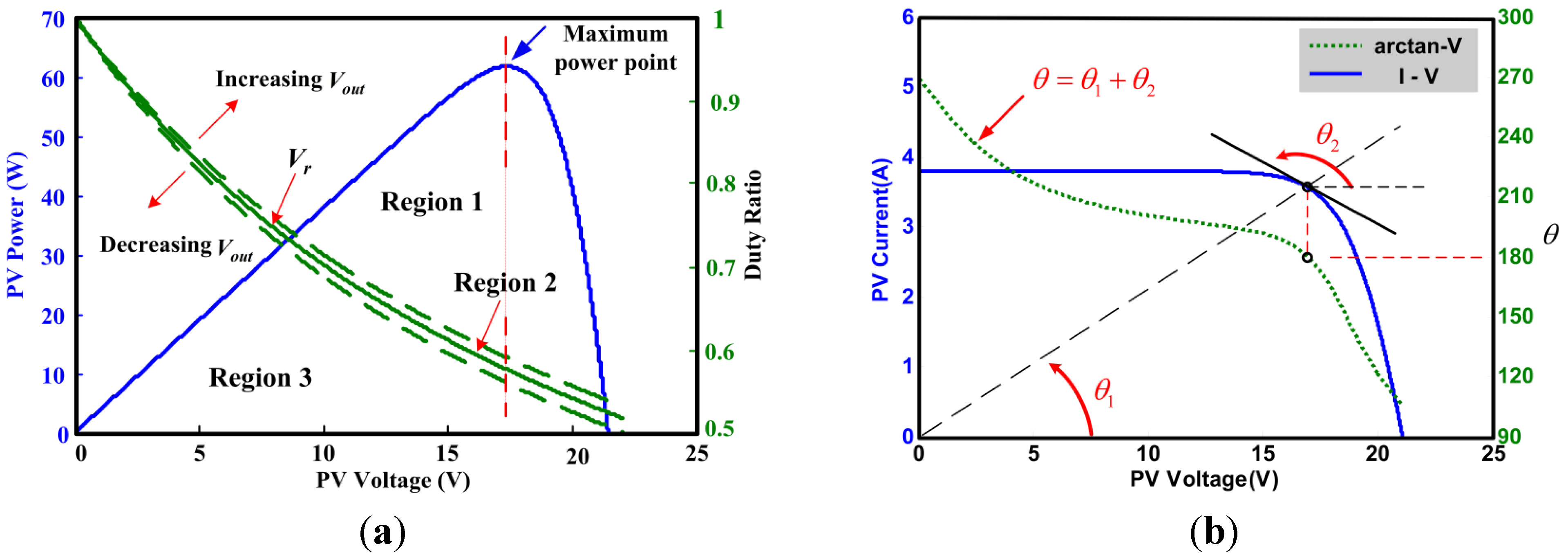 Energies 08 03292 g008 1024