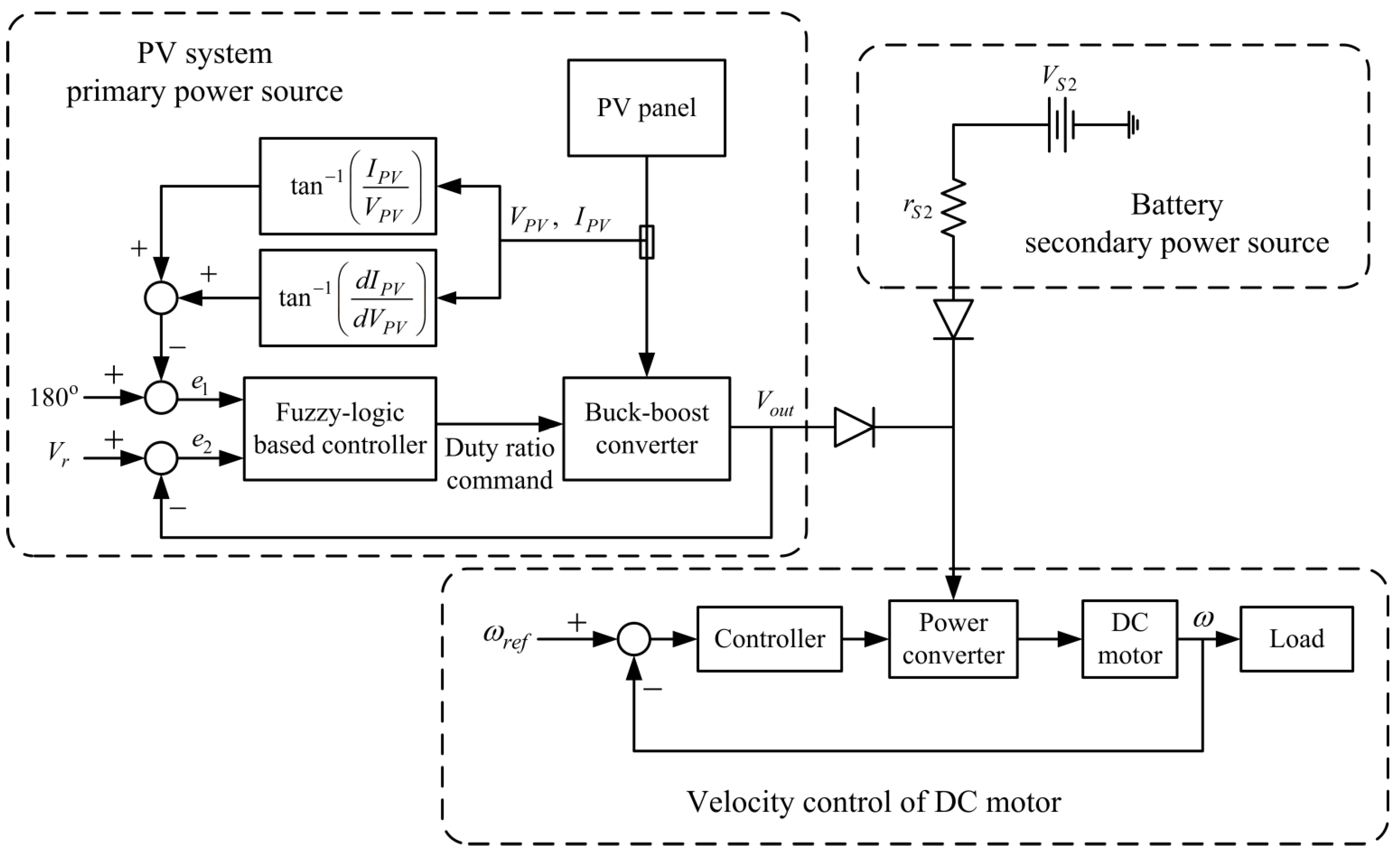 Energies 08 03292 g010 1024