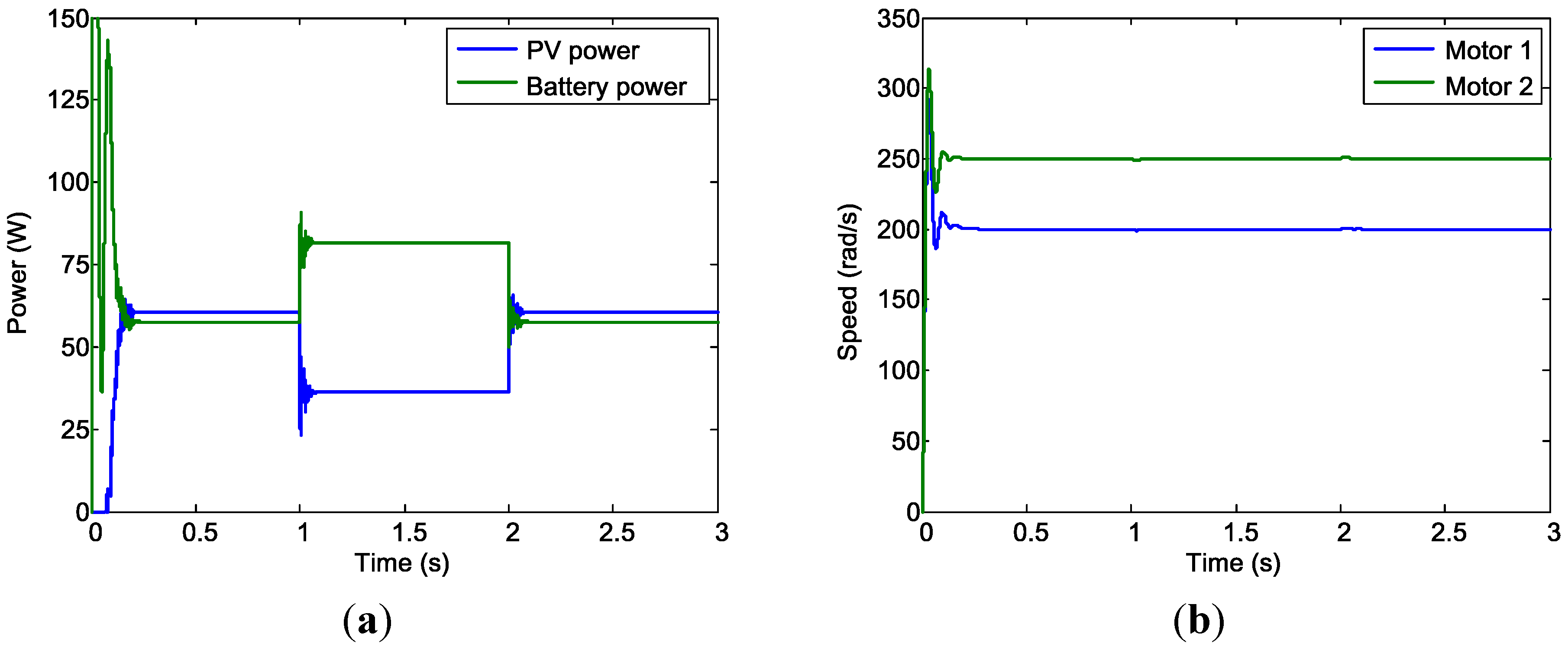 Energies 08 03292 g023 1024