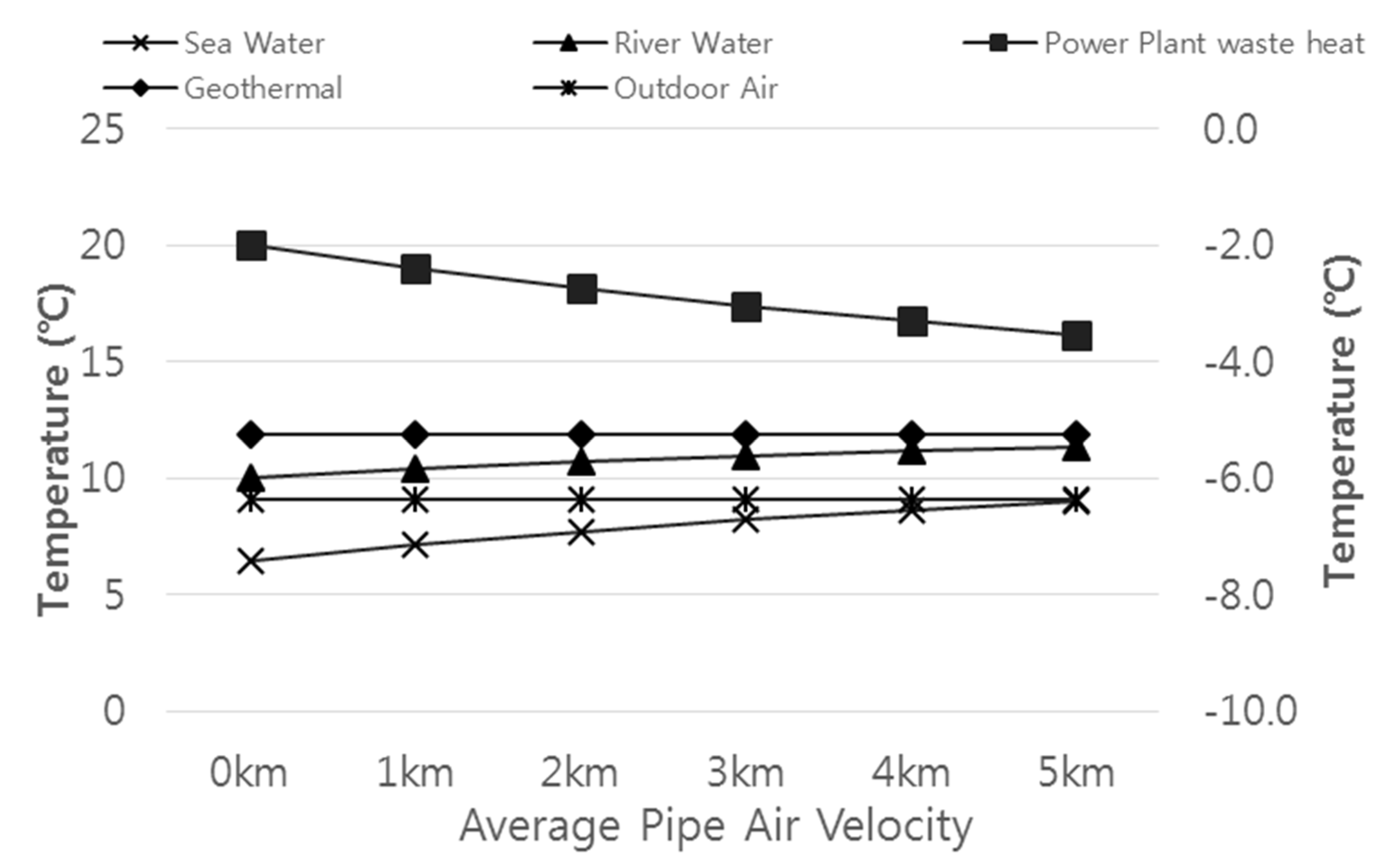 Energies 08 03328 g004 1024