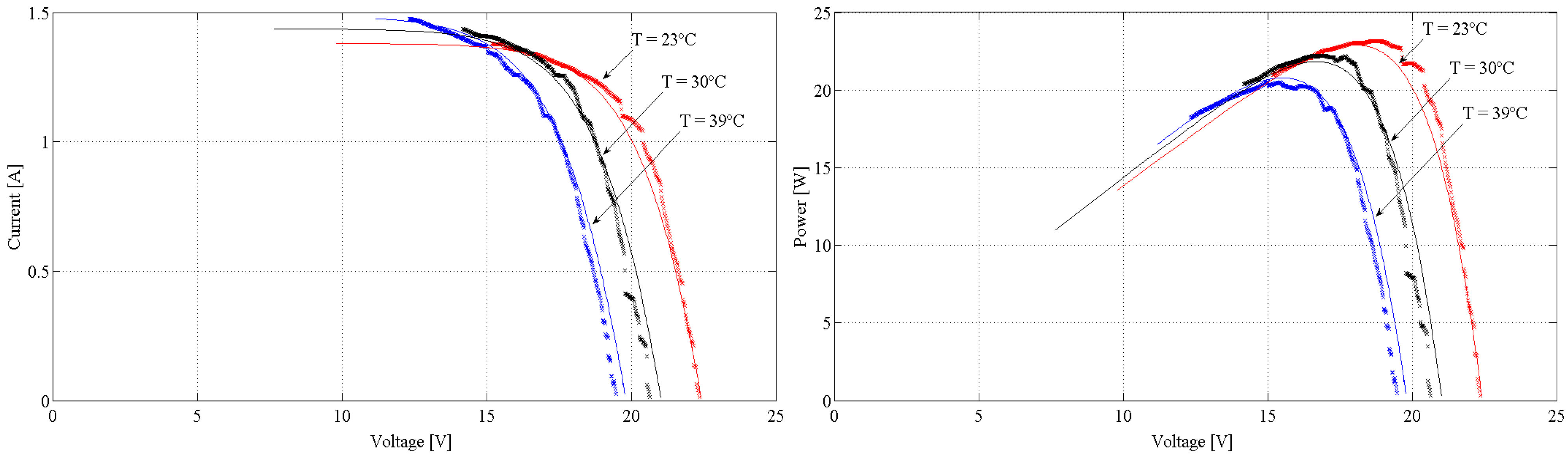 Energies 08 03418 g003 1024