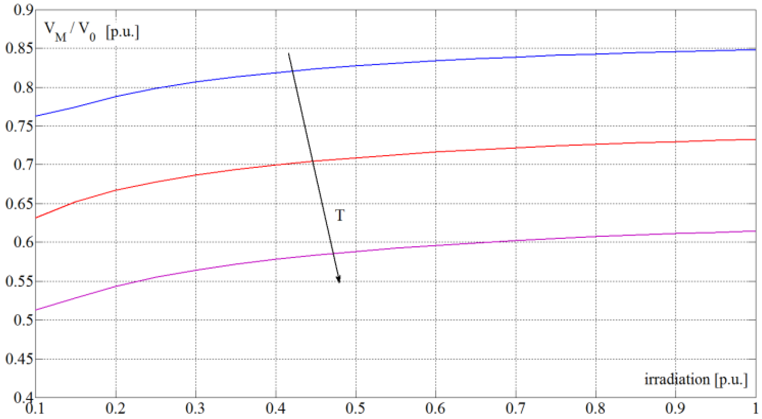 Energies 08 03418 g004 1024