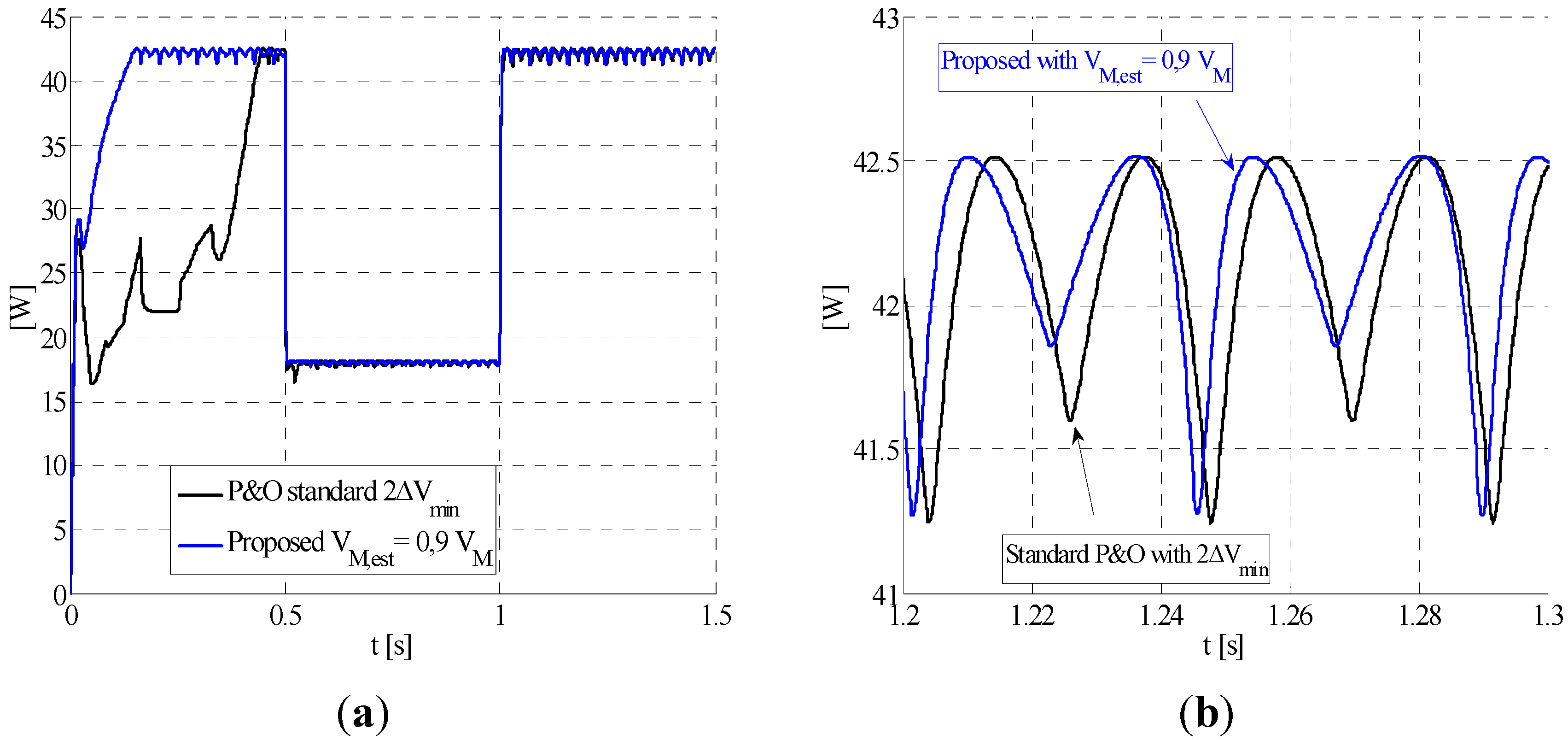 Energies 08 03418 g017 1024