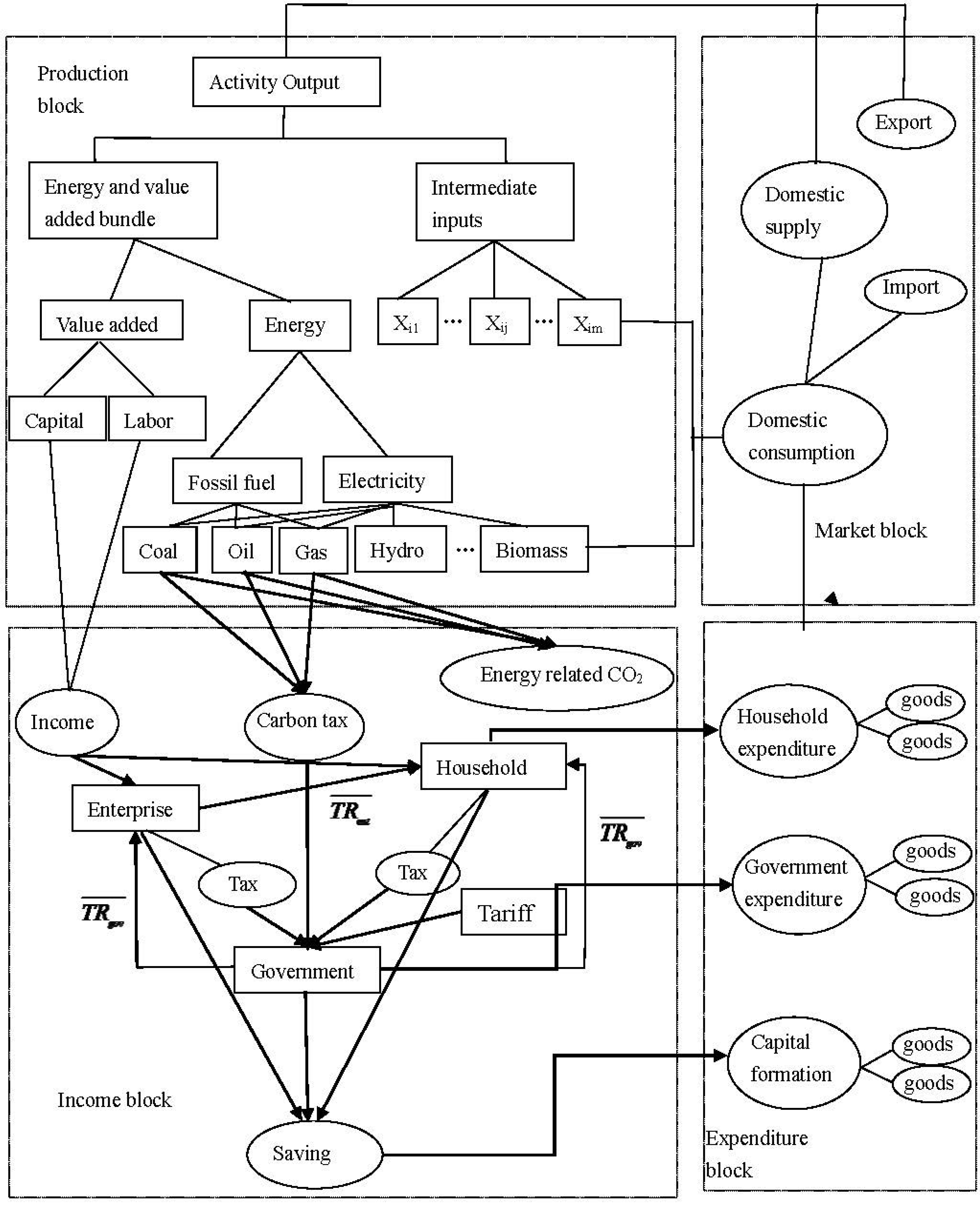 Energies 08 03529 g001 1024