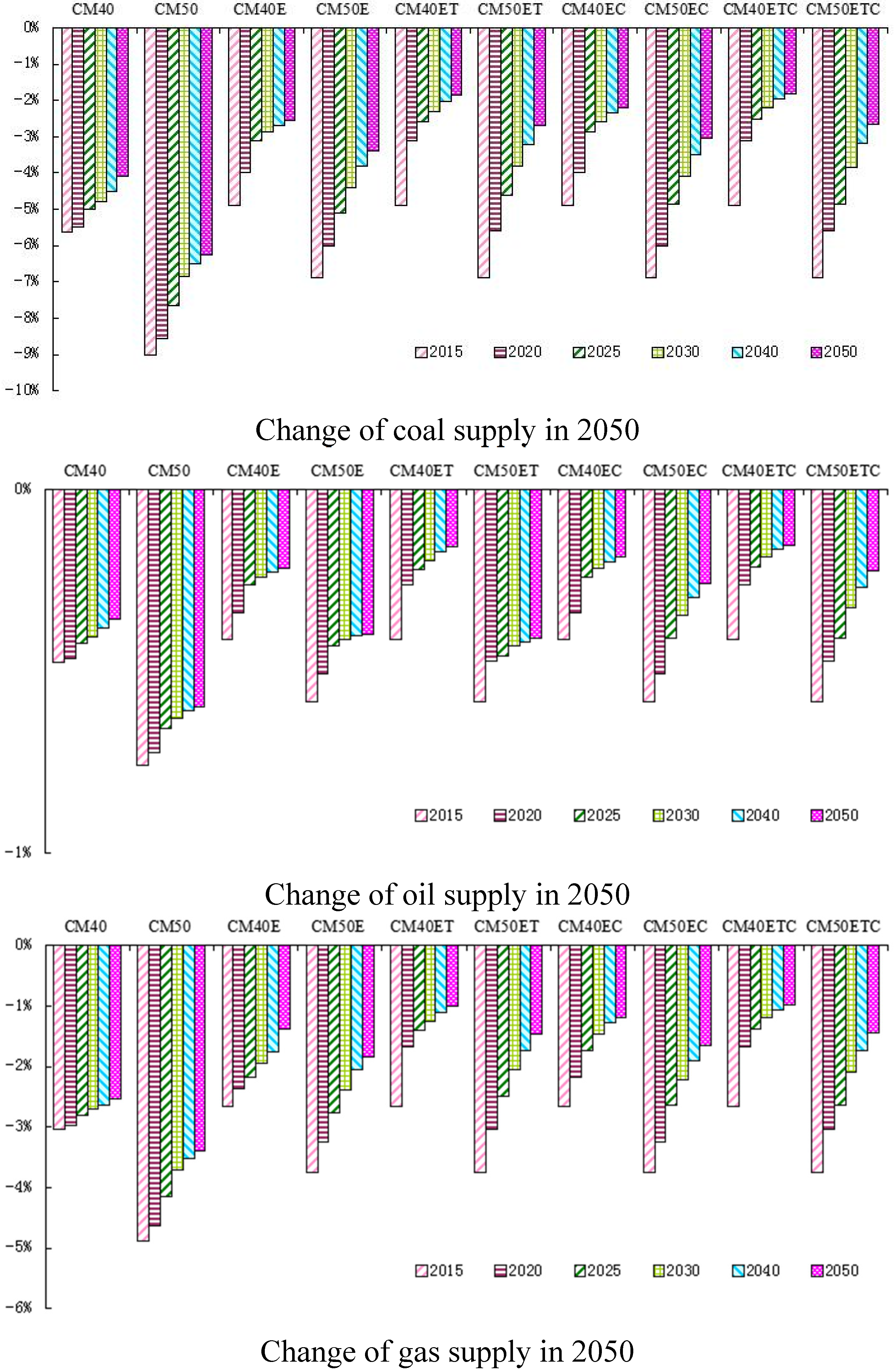 Energies 08 03529 g004 1024