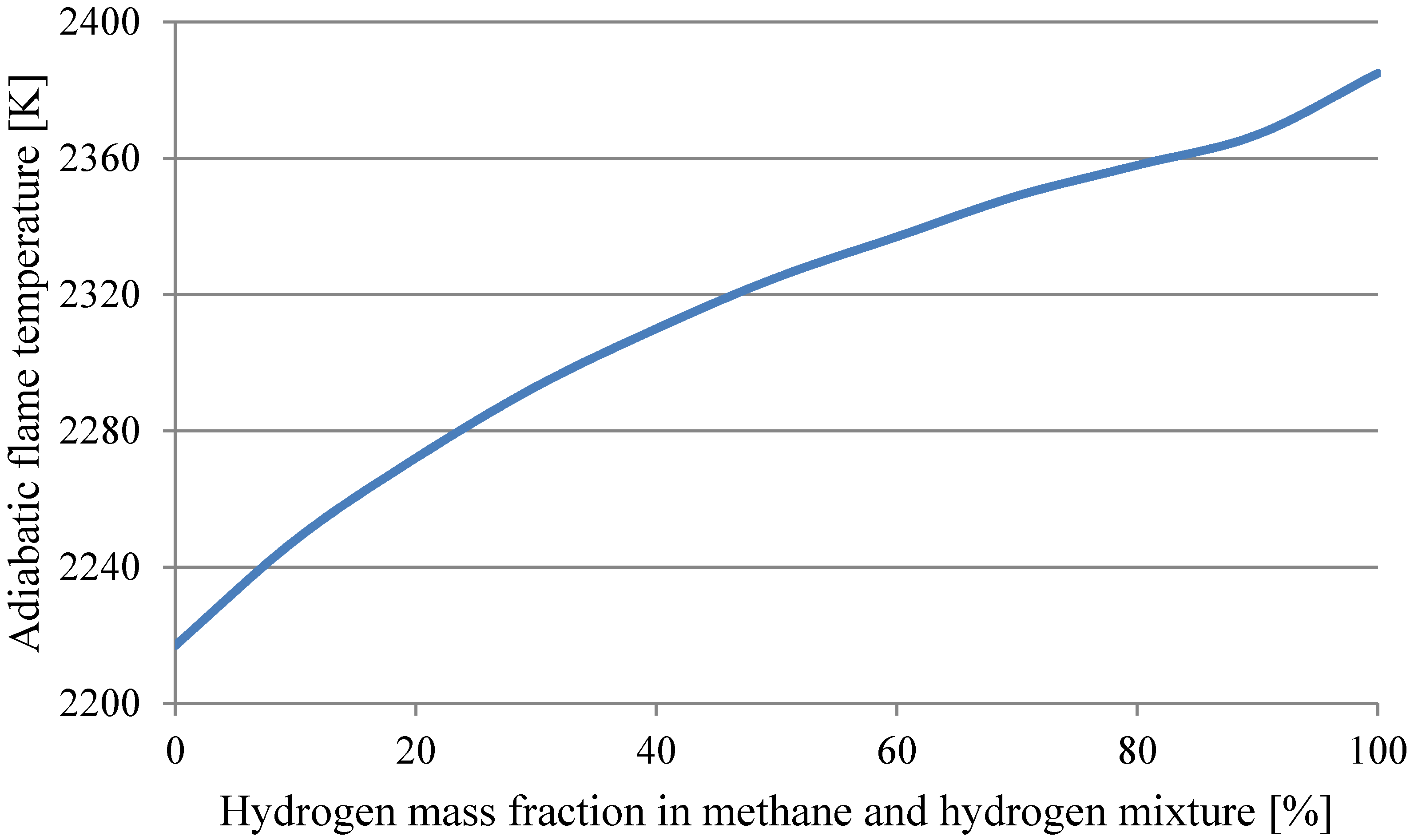 Energies 08 03606 g007 1024