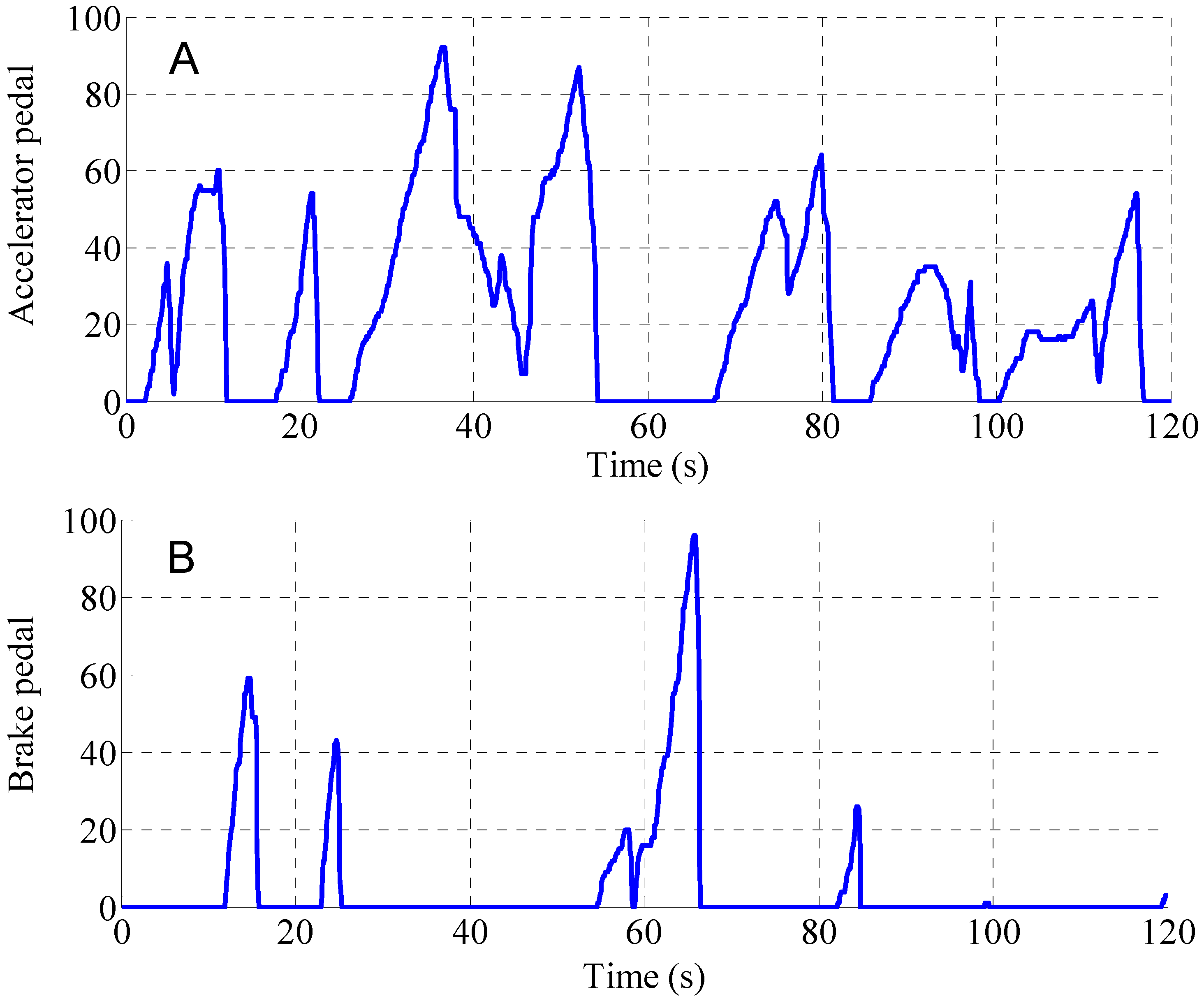 Energies 08 03661 g009