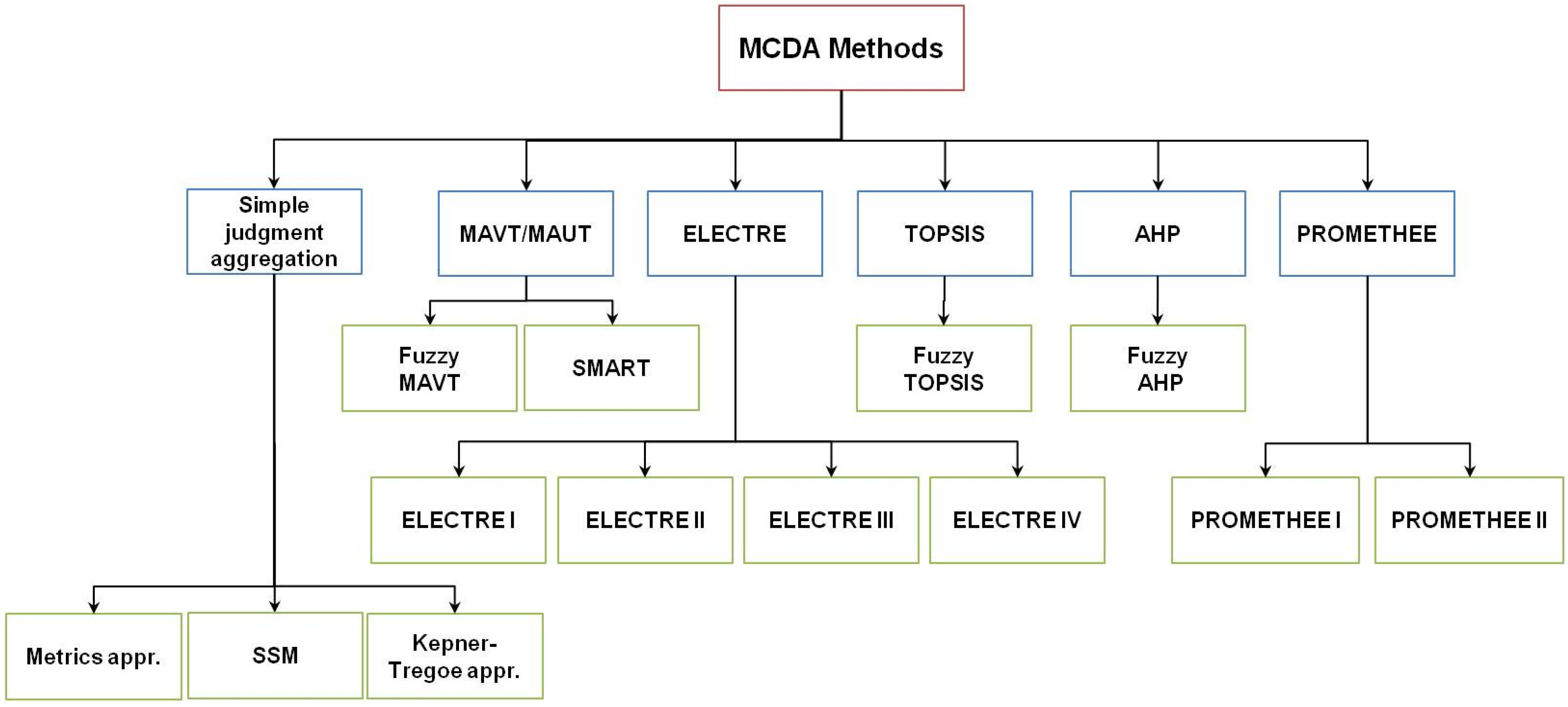 Energies 08 03679 g006