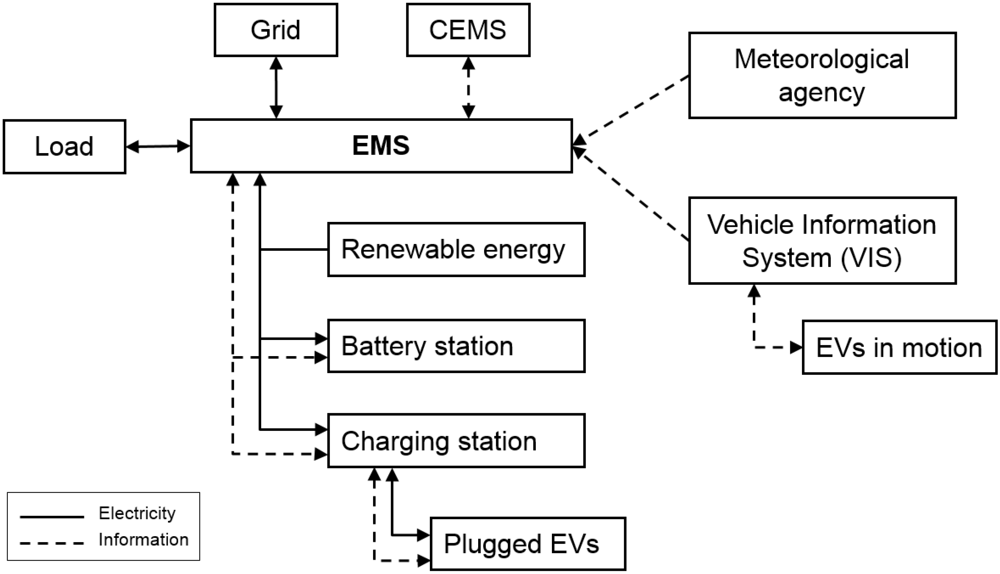 Energies 08 03720 g003 1024