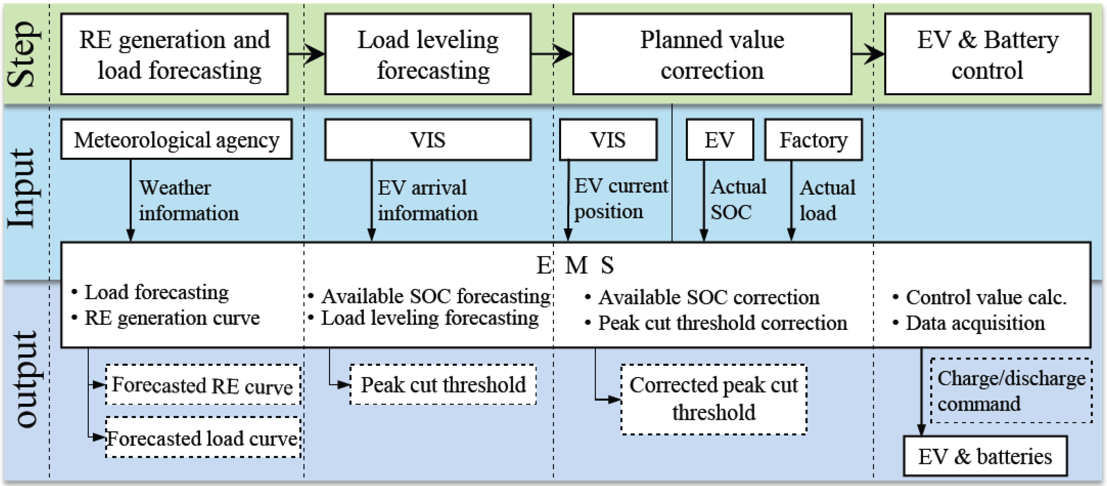 Energies 08 03720 g006 1024