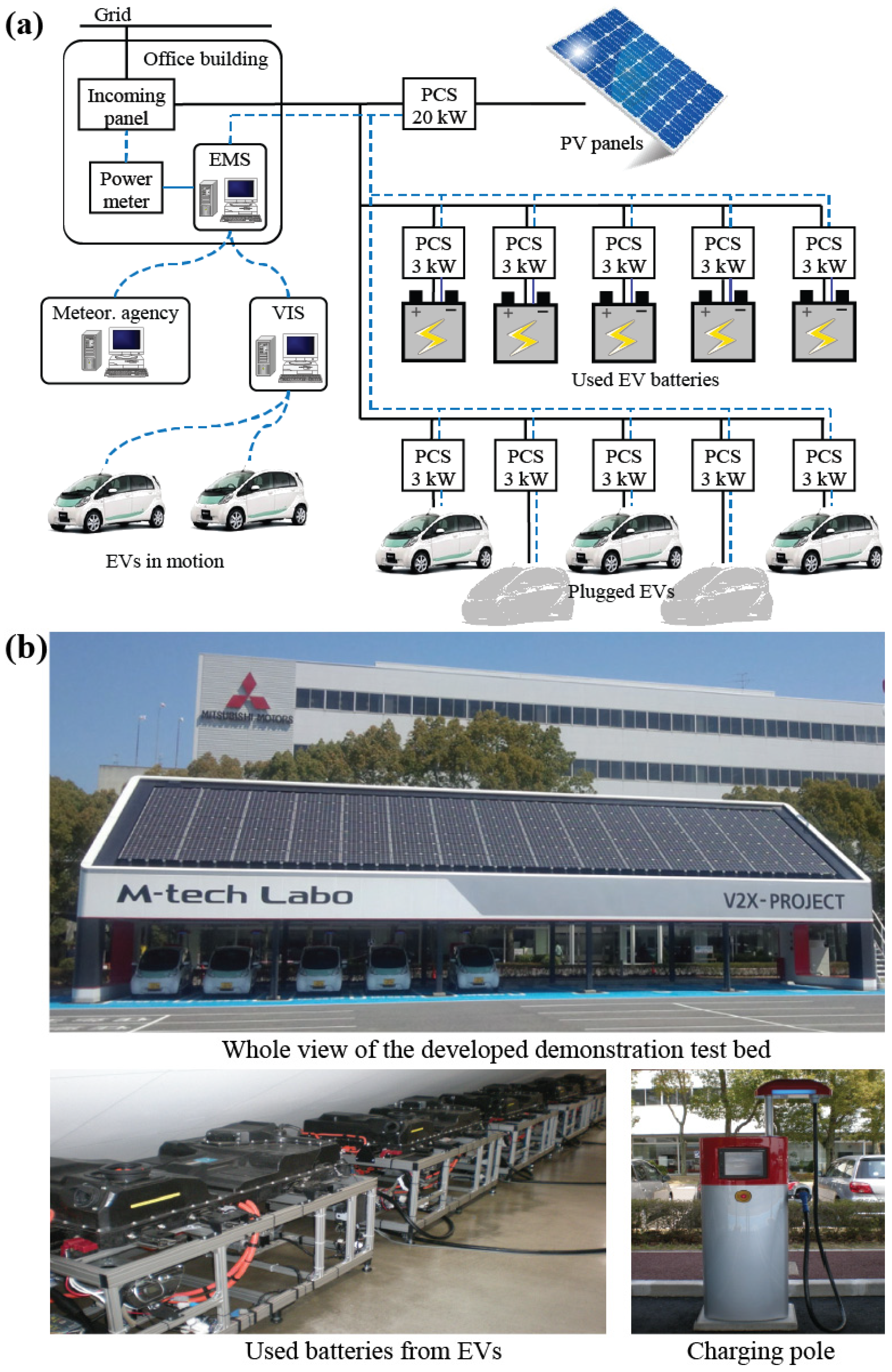 Energies 08 03720 g007 1024