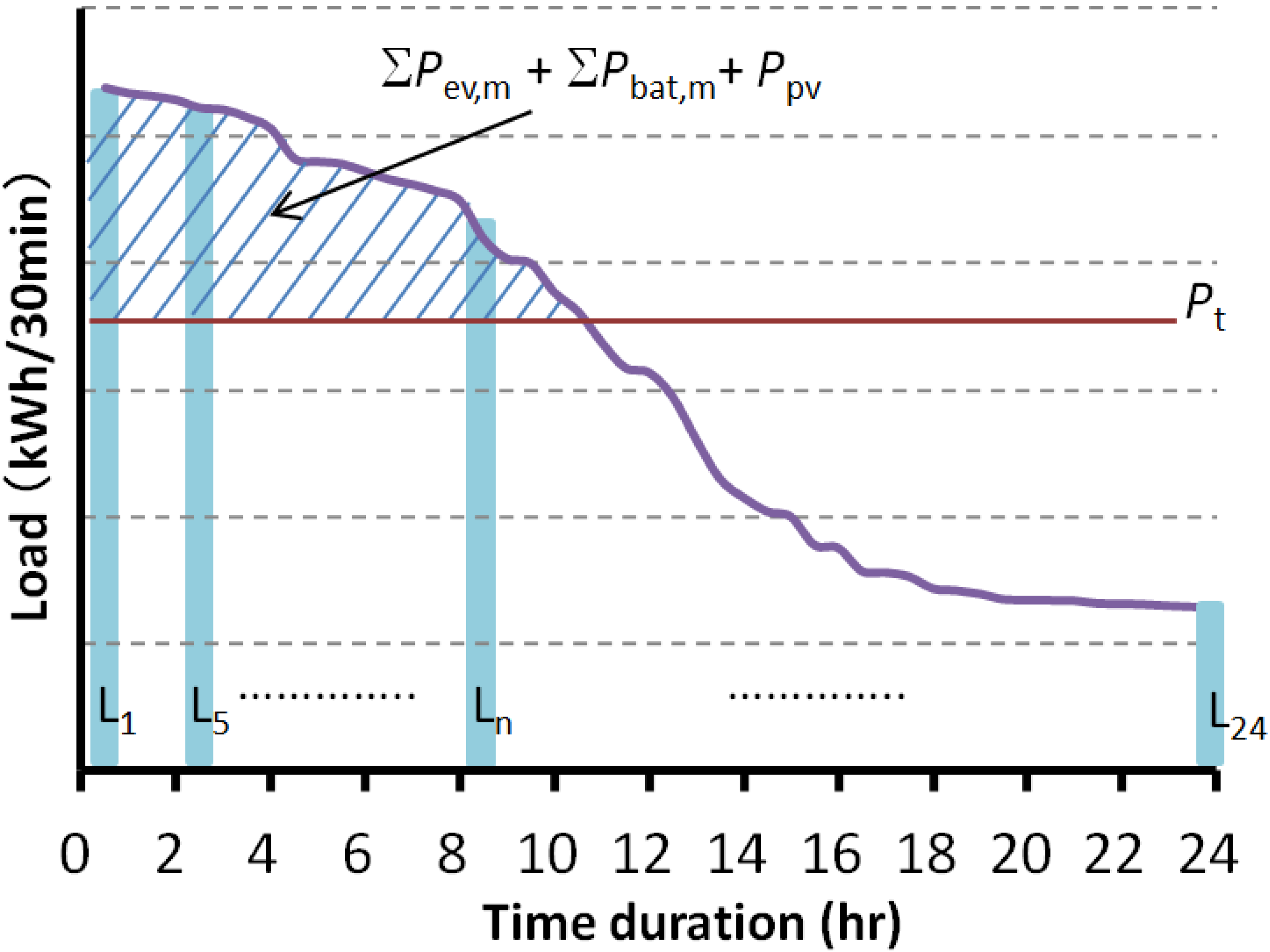 Energies 08 03720 g008 1024