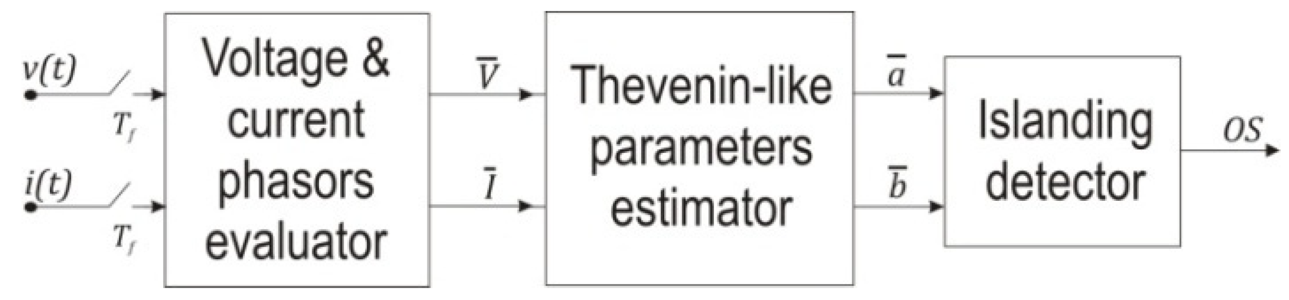 Energies 08 03775 g002 1024