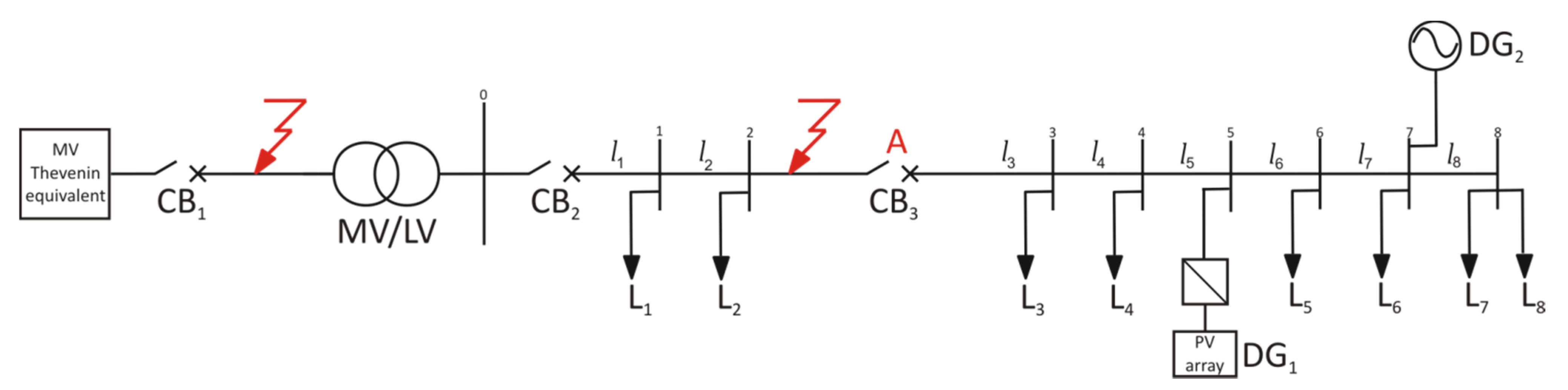 Energies 08 03775 g003 1024