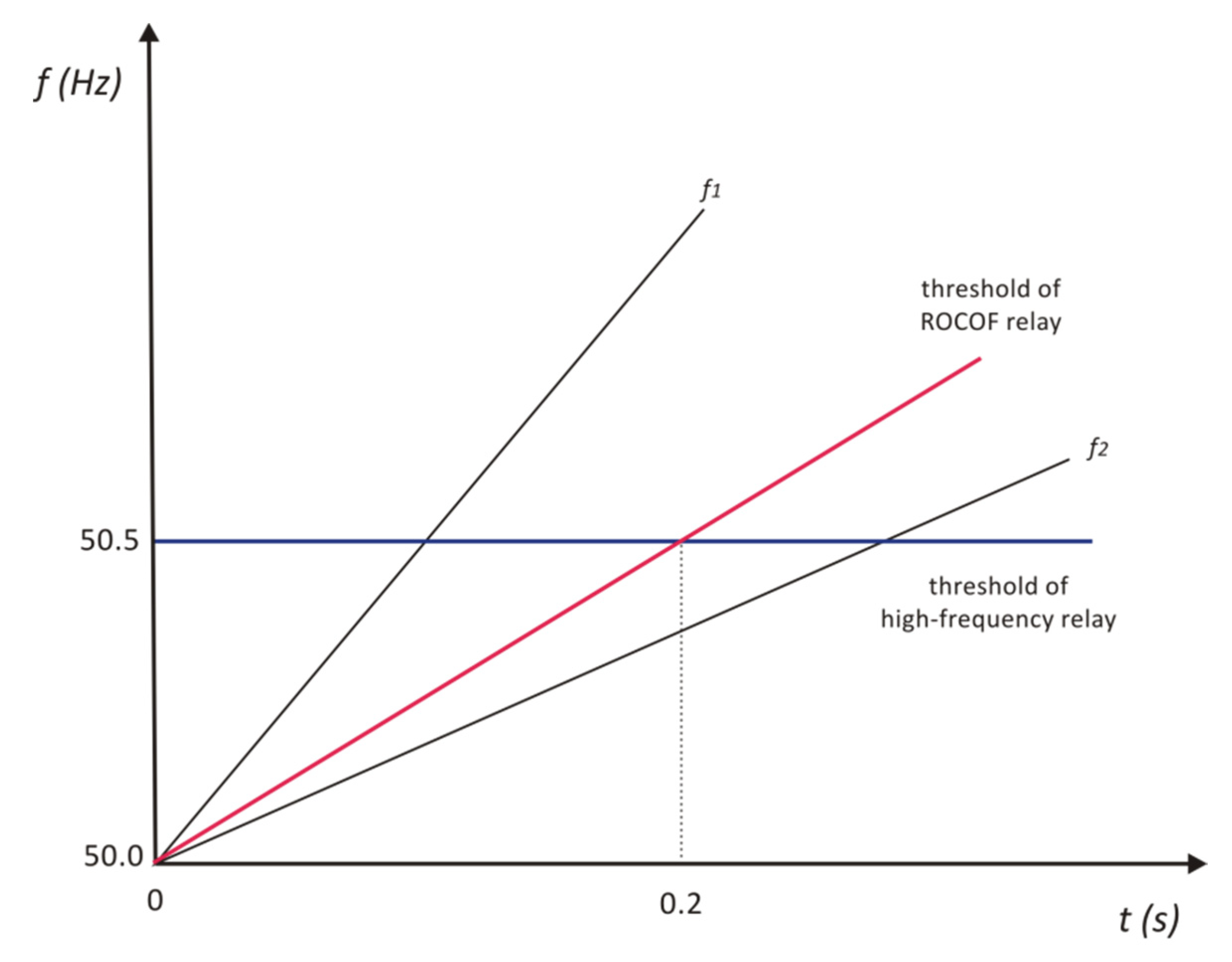 Energies 08 03775 g004 1024