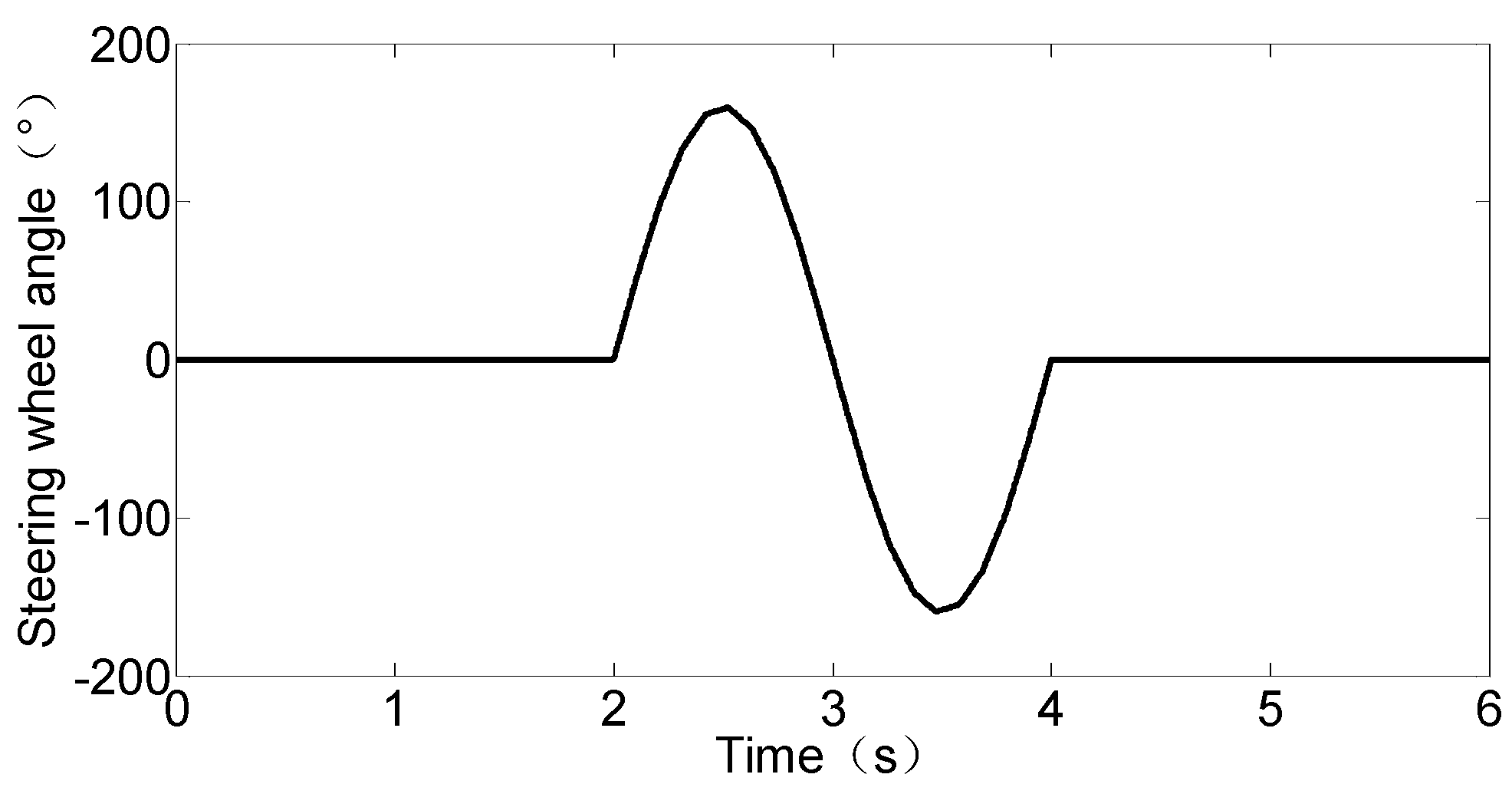 Energies Free Full Text Wheel Torque Distribution Of Four