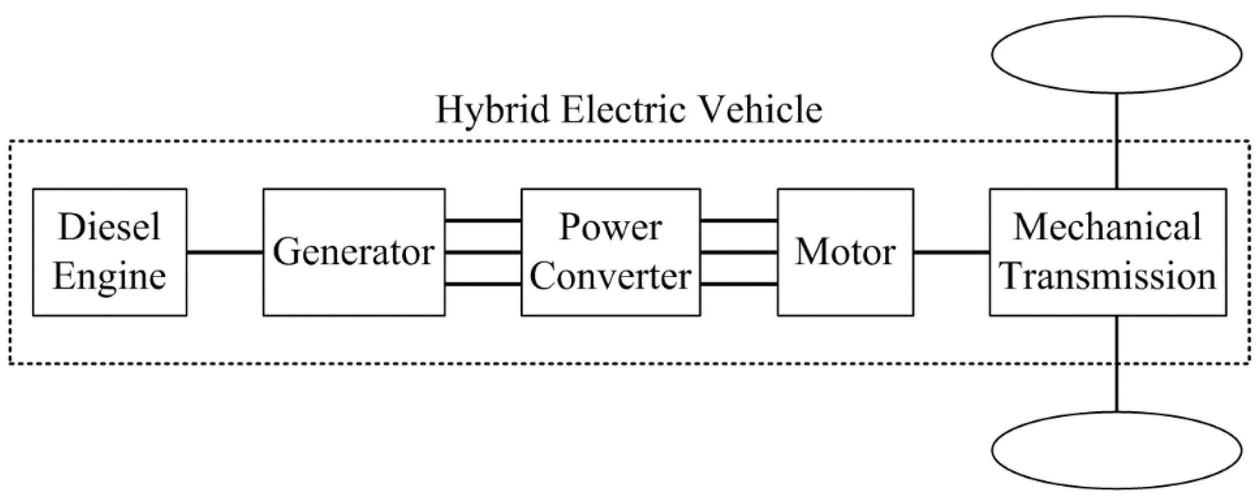 lame spend Measurement Energies | Free Full-Text | Indirect Matrix Converter for Hybrid Electric  Vehicle Application with Three-Phase and Single-Phase Outputs