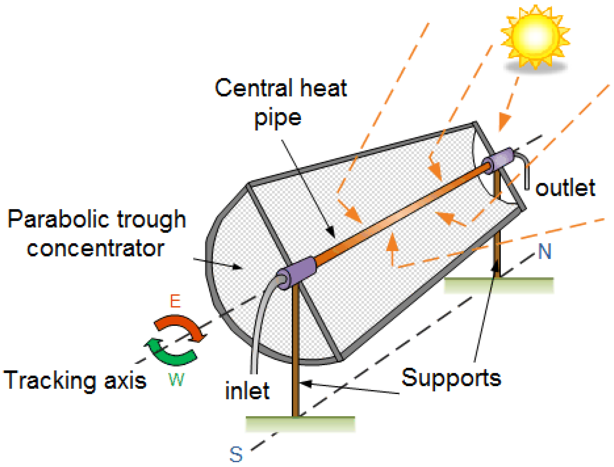 Energies 08 03867 g002 1024