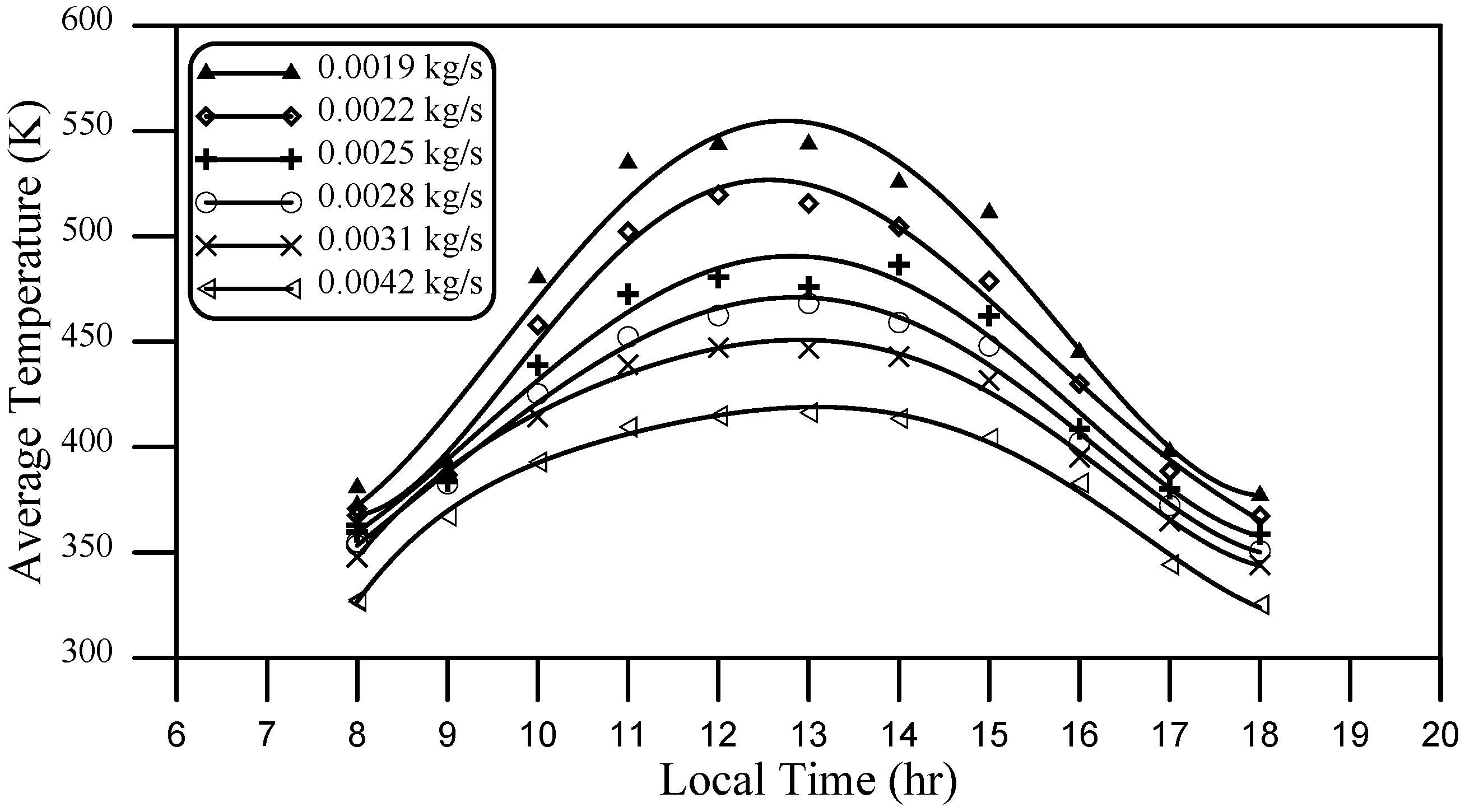 Energies 08 03867 g007 1024