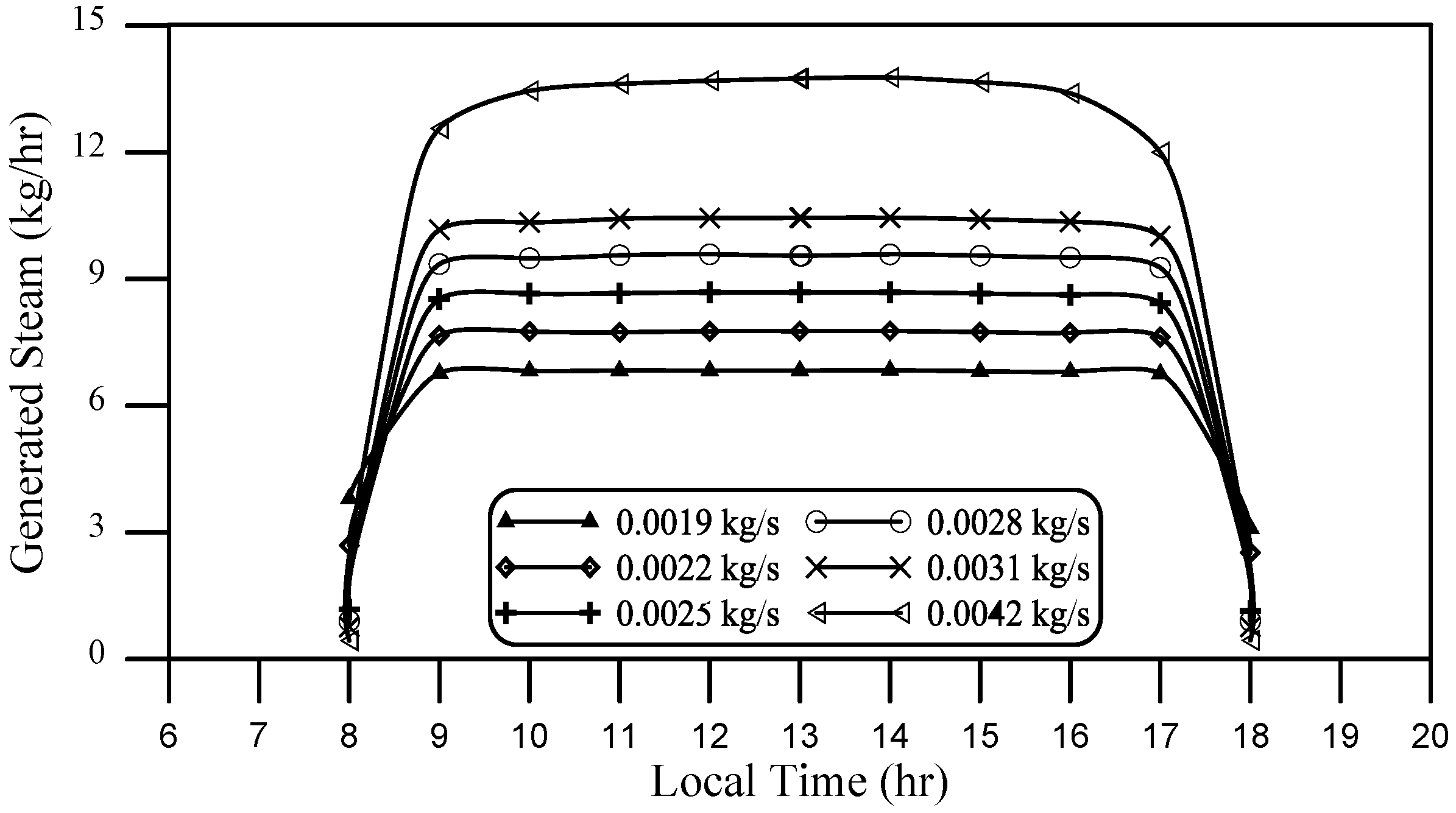 Energies 08 03867 g008 1024