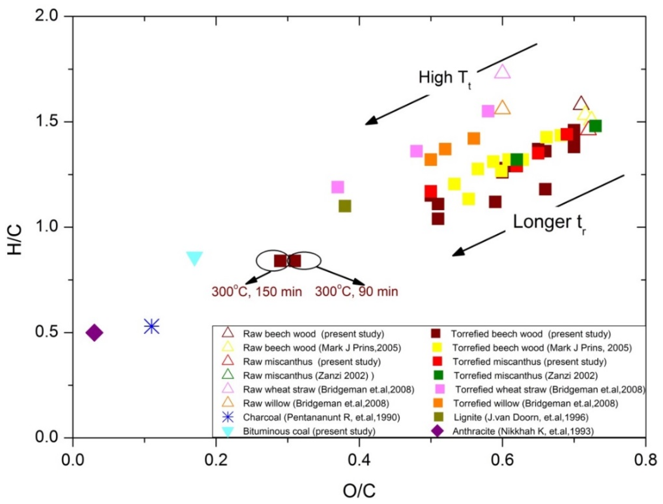Energies 08 03903 g007 1024
