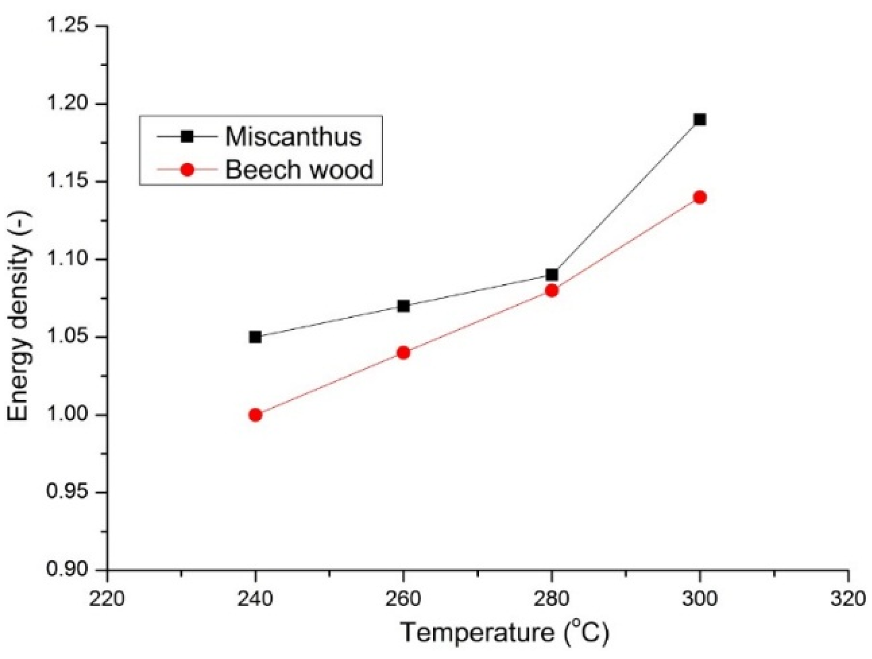 Energies 08 03903 g010 1024