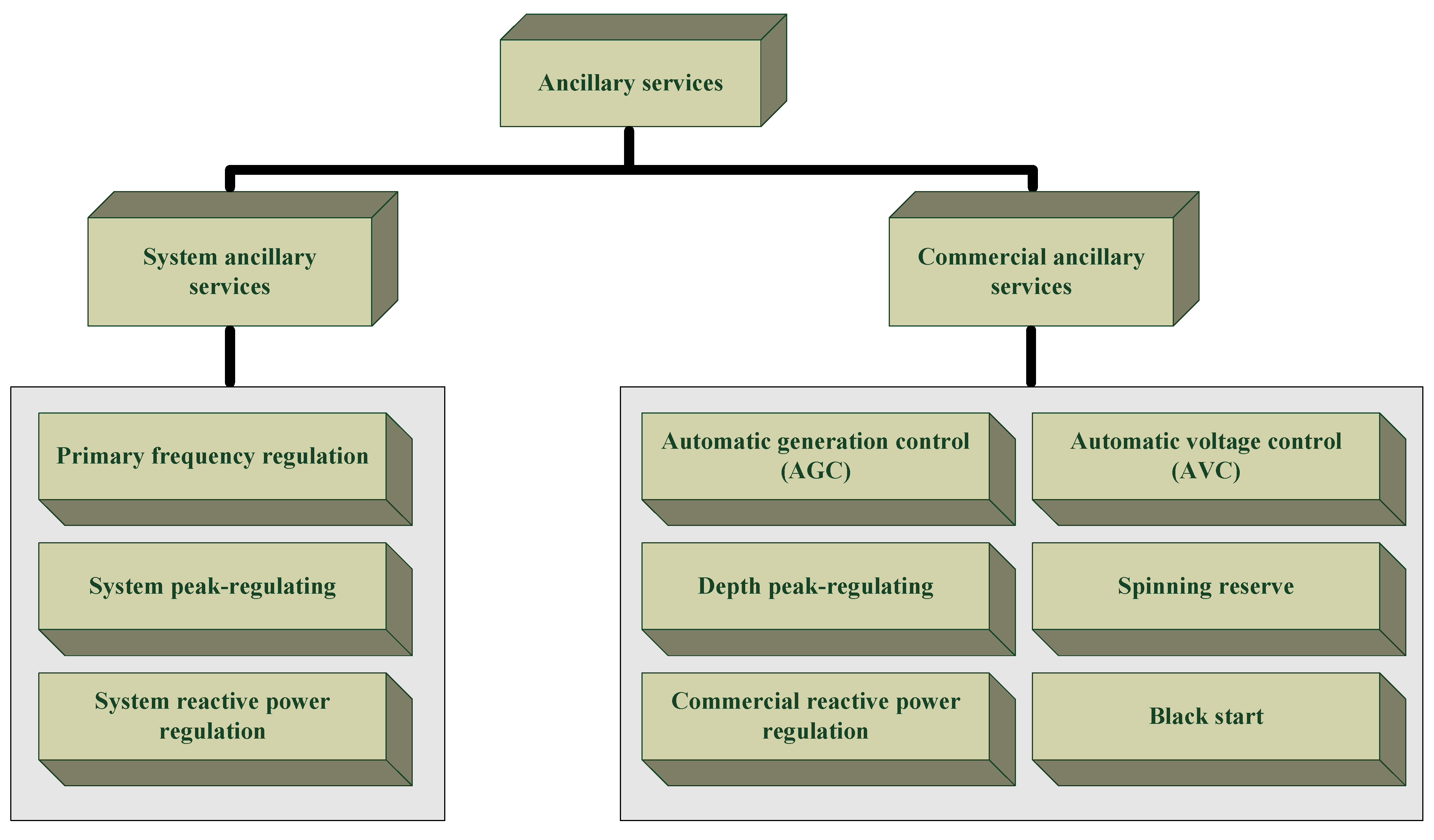 Energies 08 03955 g001 1024