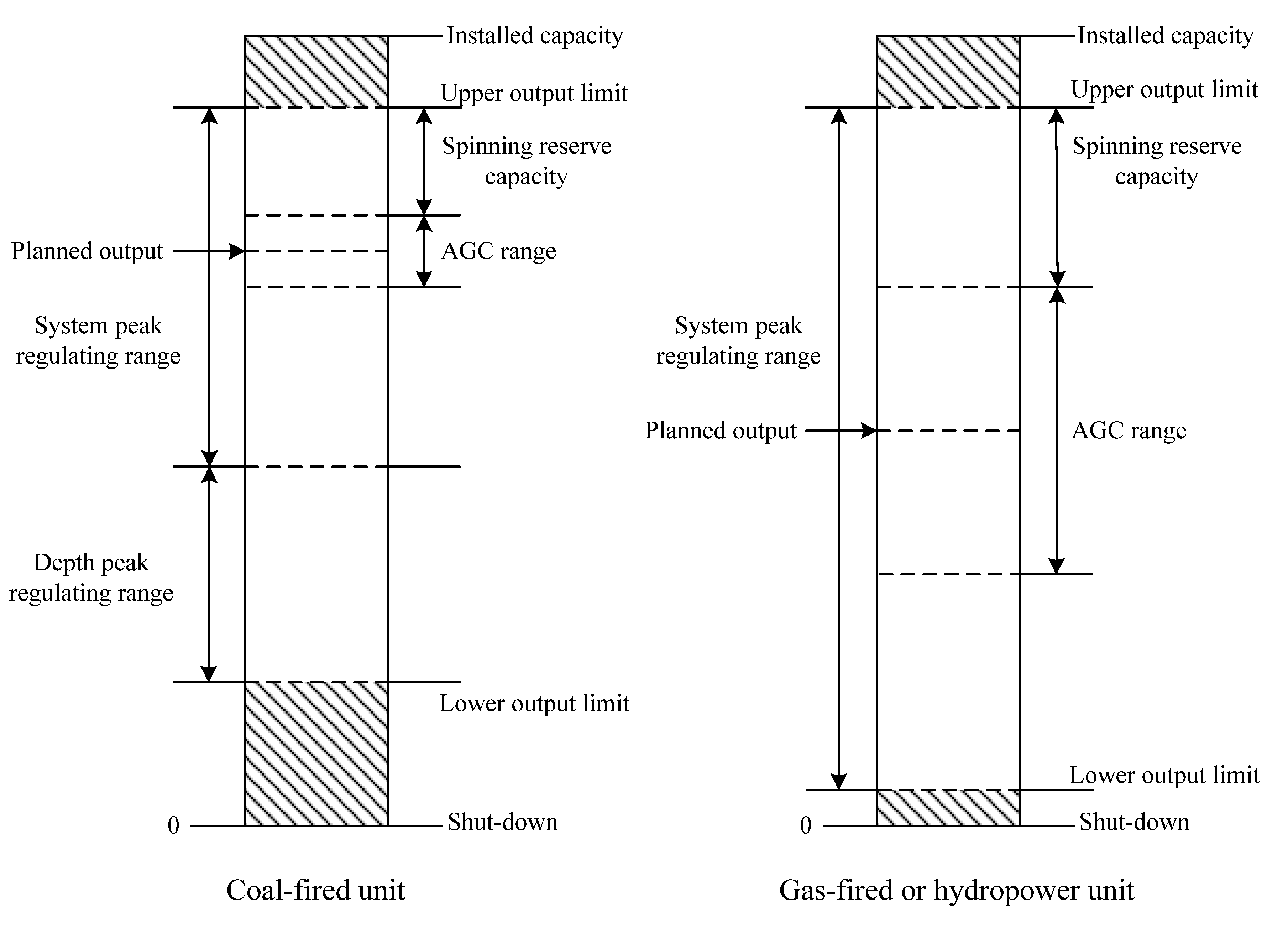 Energies 08 03955 g002 1024
