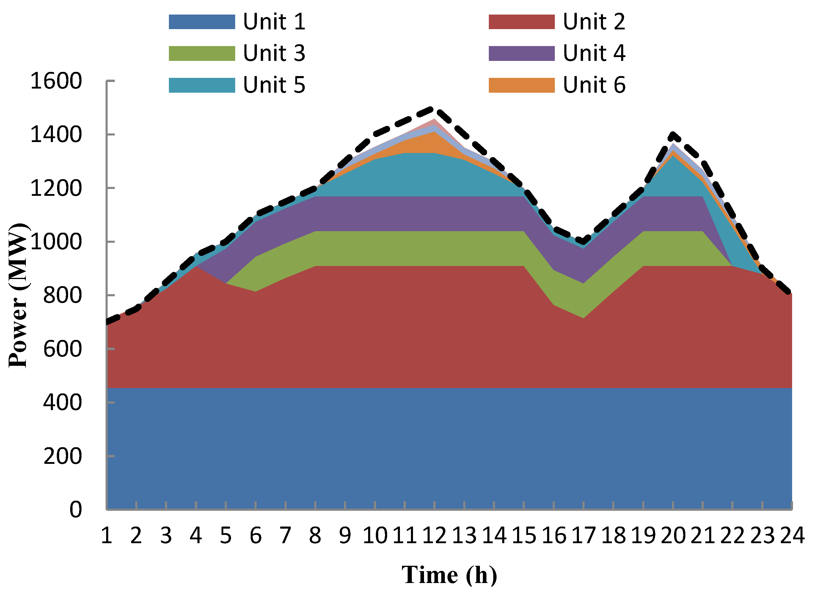 Energies 08 03955 g007 1024
