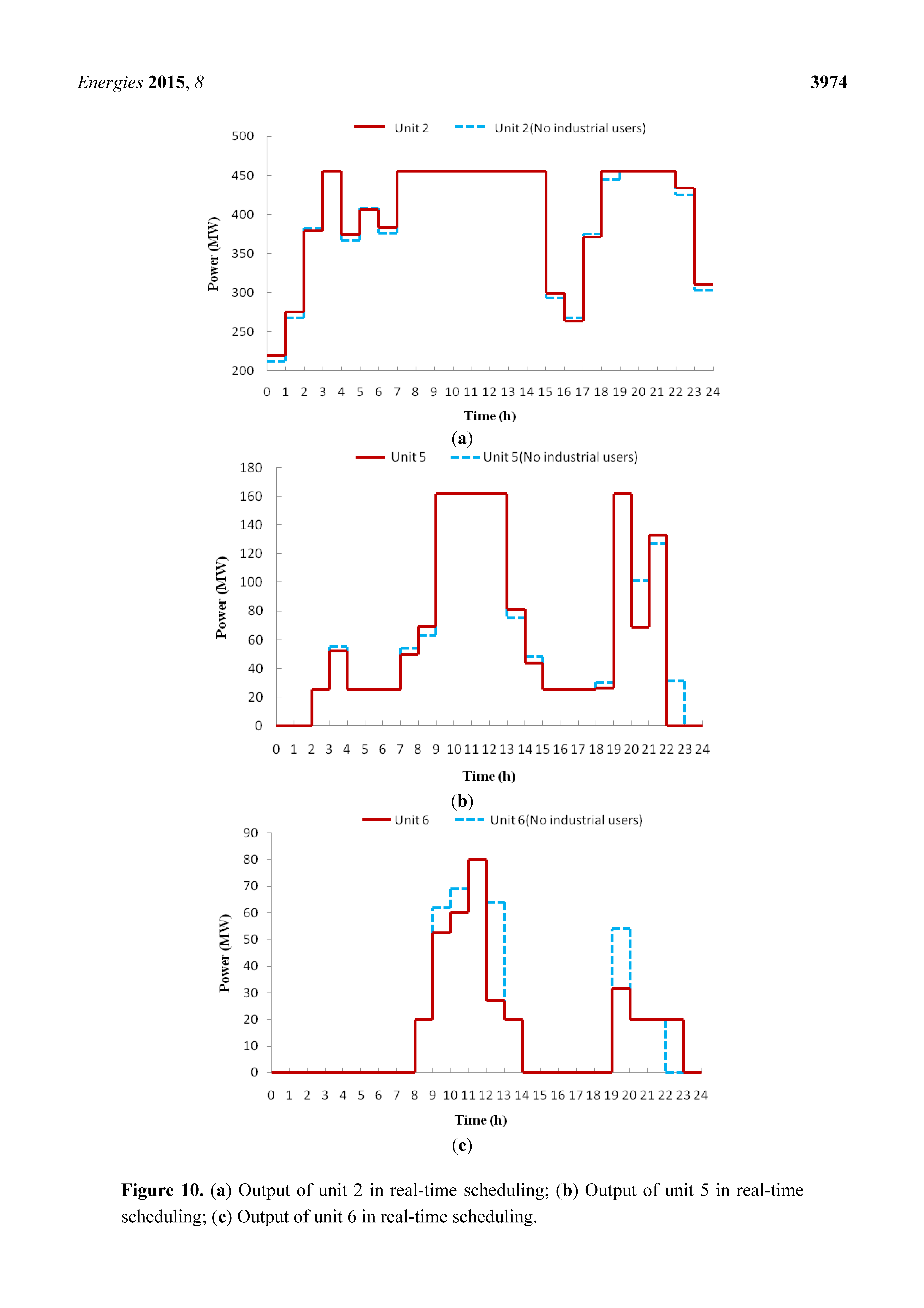 Energies 08 03955 g010 1024