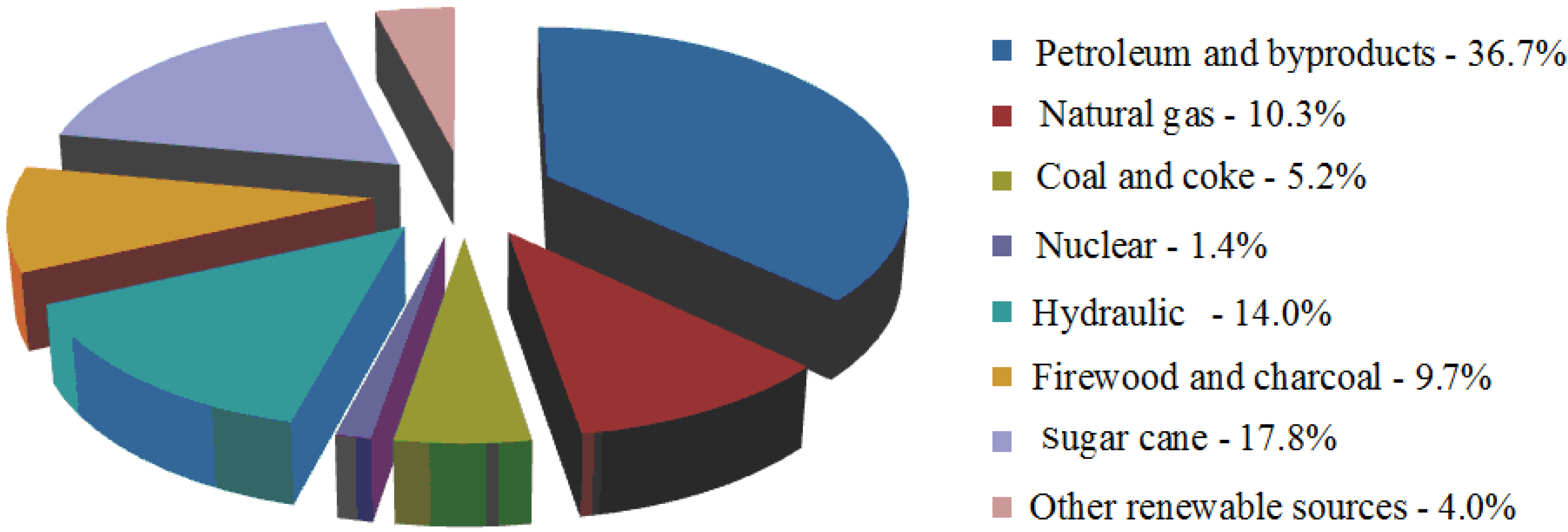 Energies 08 04003 g001 1024