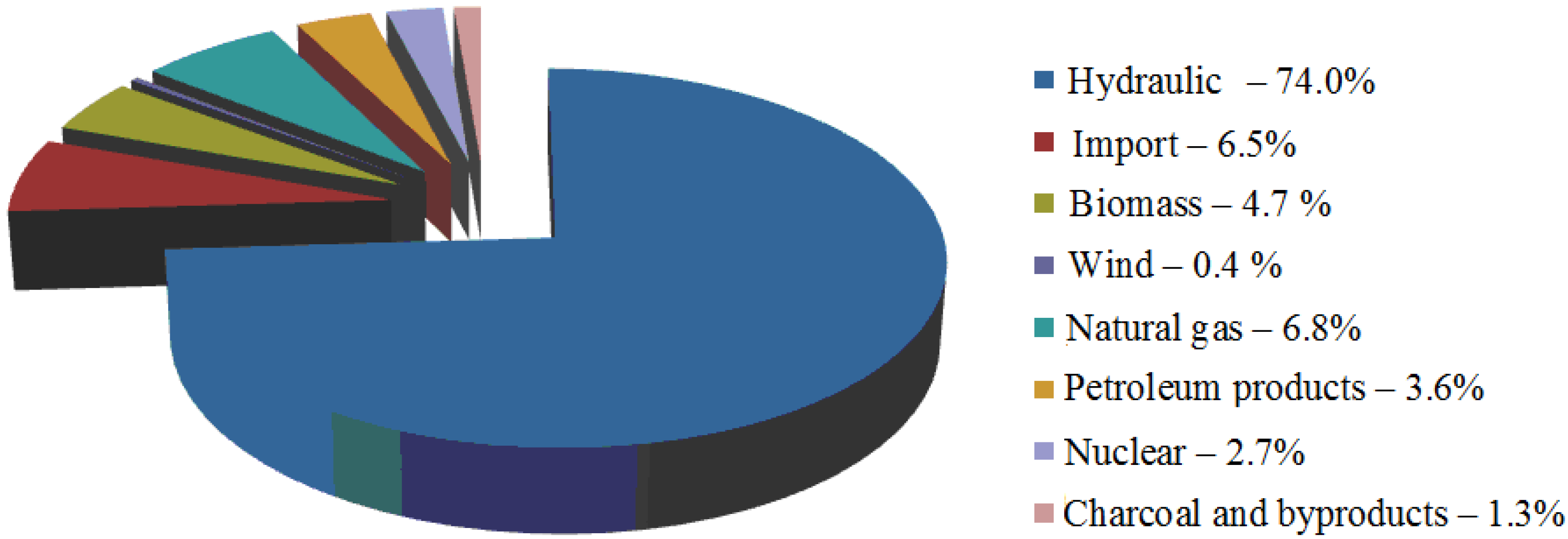 Energies 08 04003 g002 1024